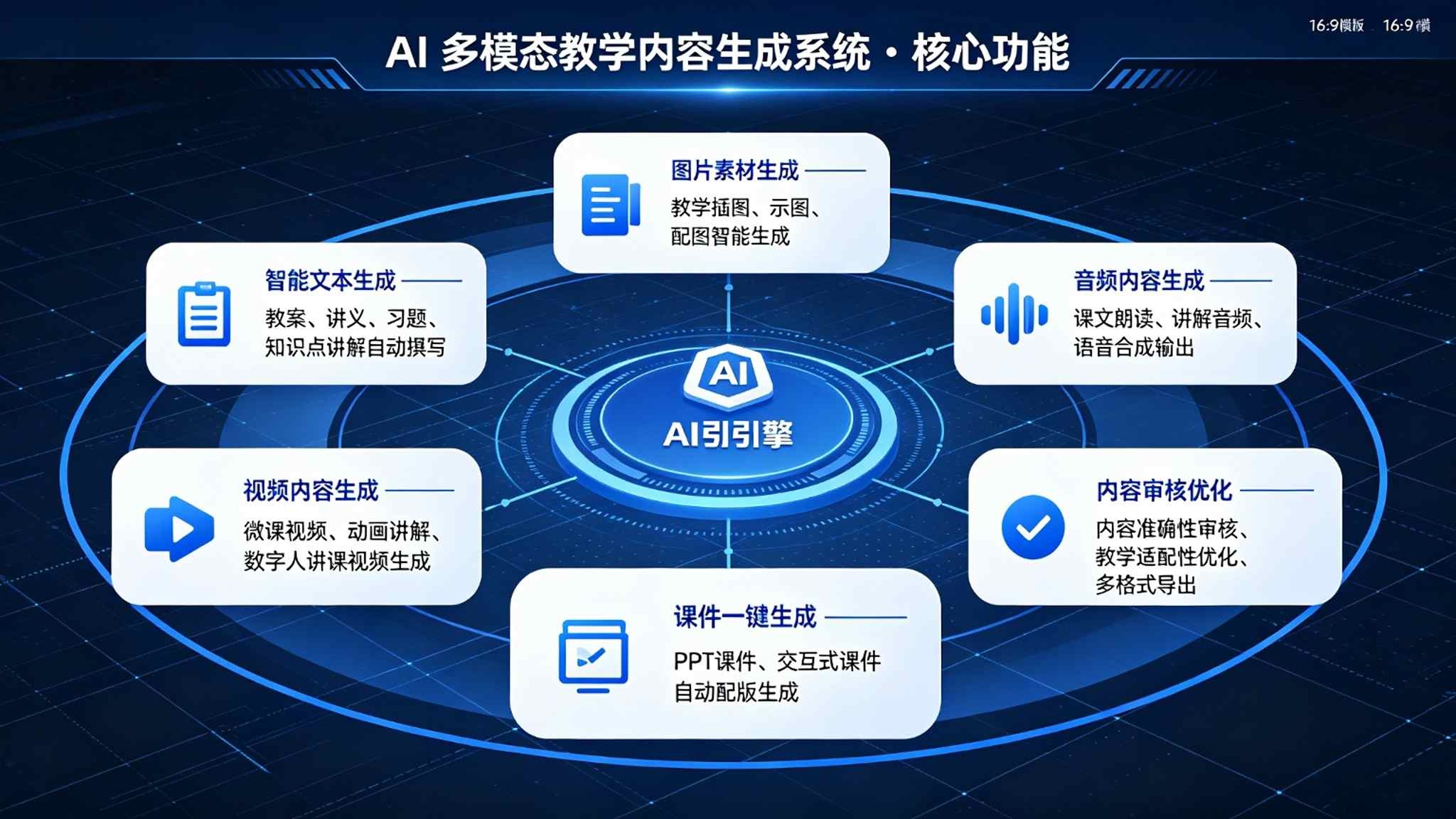 AI多模态教学内容生成系统:配图视频与题库的智能备课解决方案(图3) AI多模态教学内容生成系统:配图视频与题库的智能备课解决方案(图3)