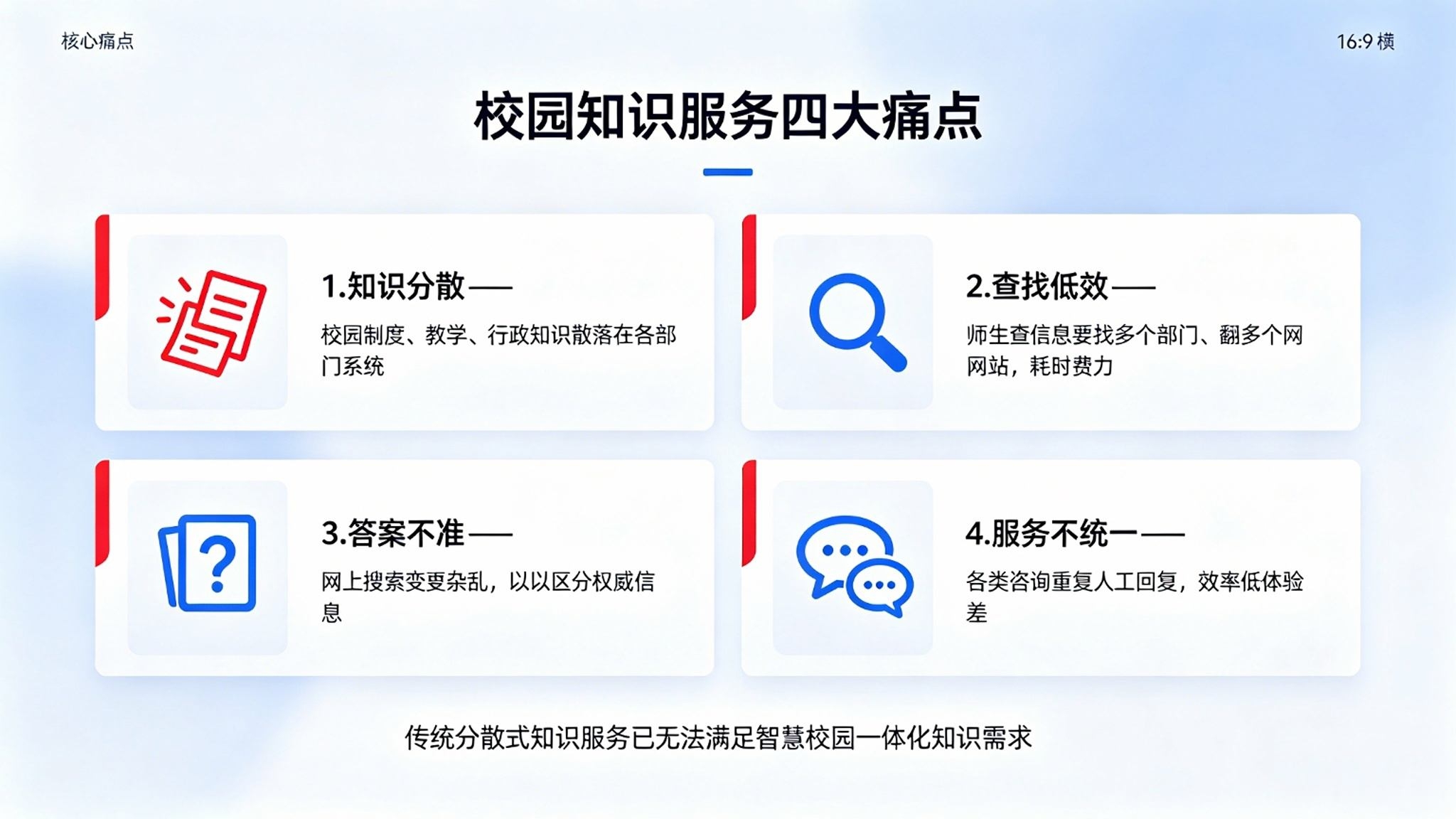 AI校园知识问答大模型系统:智能问答与统一知识入口解决方案(图2) AI校园知识问答大模型系统:智能问答与统一知识入口解决方案(图2)