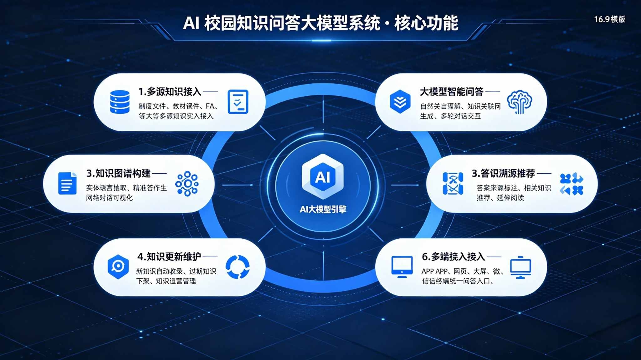 AI校园知识问答大模型系统:智能问答与统一知识入口解决方案(图3) AI校园知识问答大模型系统:智能问答与统一知识入口解决方案(图3)
