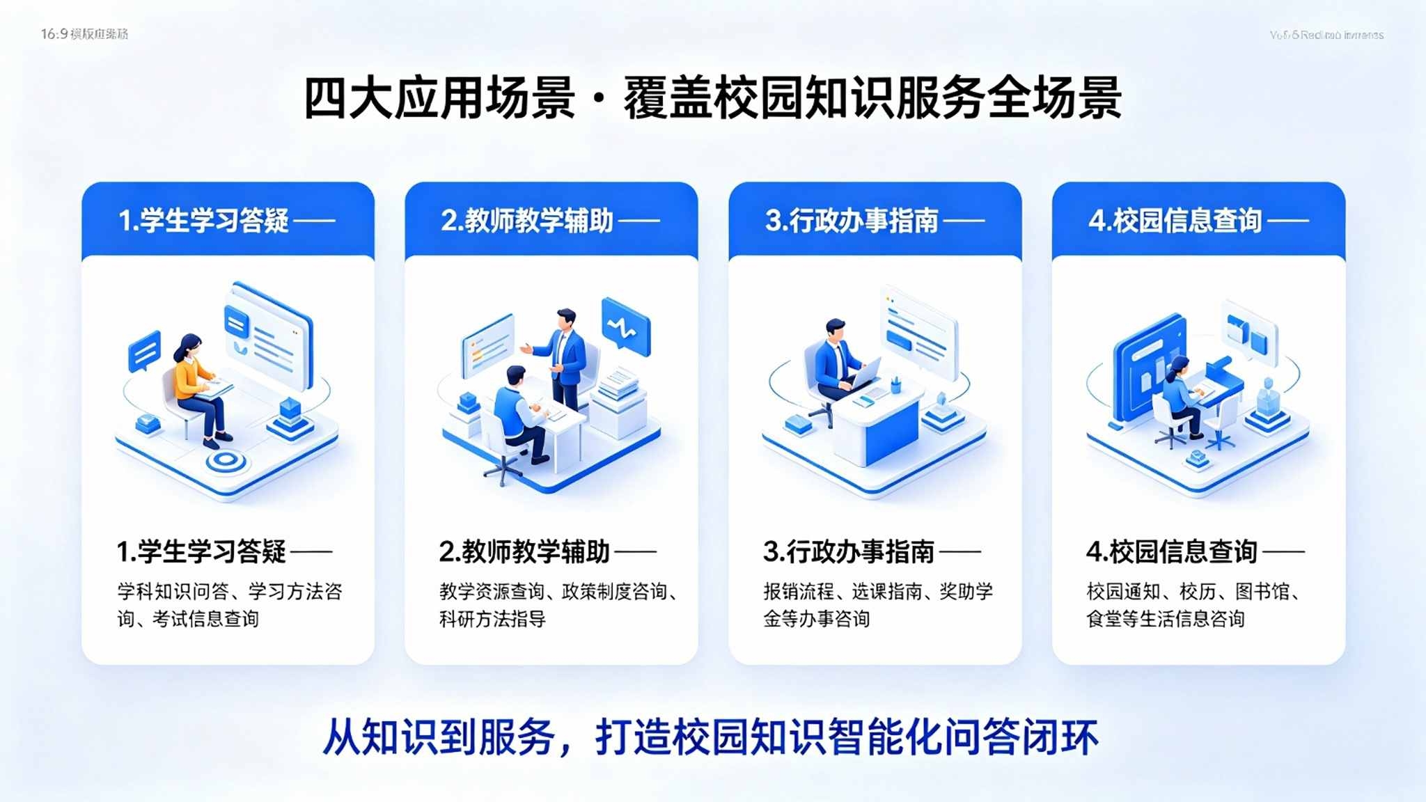 AI校园知识问答大模型系统:智能问答与统一知识入口解决方案(图4) AI校园知识问答大模型系统:智能问答与统一知识入口解决方案(图4)