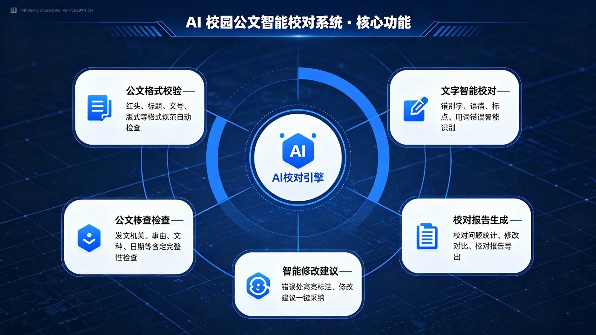 AI校园公文智能校对系统:政治表述与事实数据一键校对解决方案(图3) AI校园公文智能校对系统:政治表述与事实数据一键校对解决方案(图3)