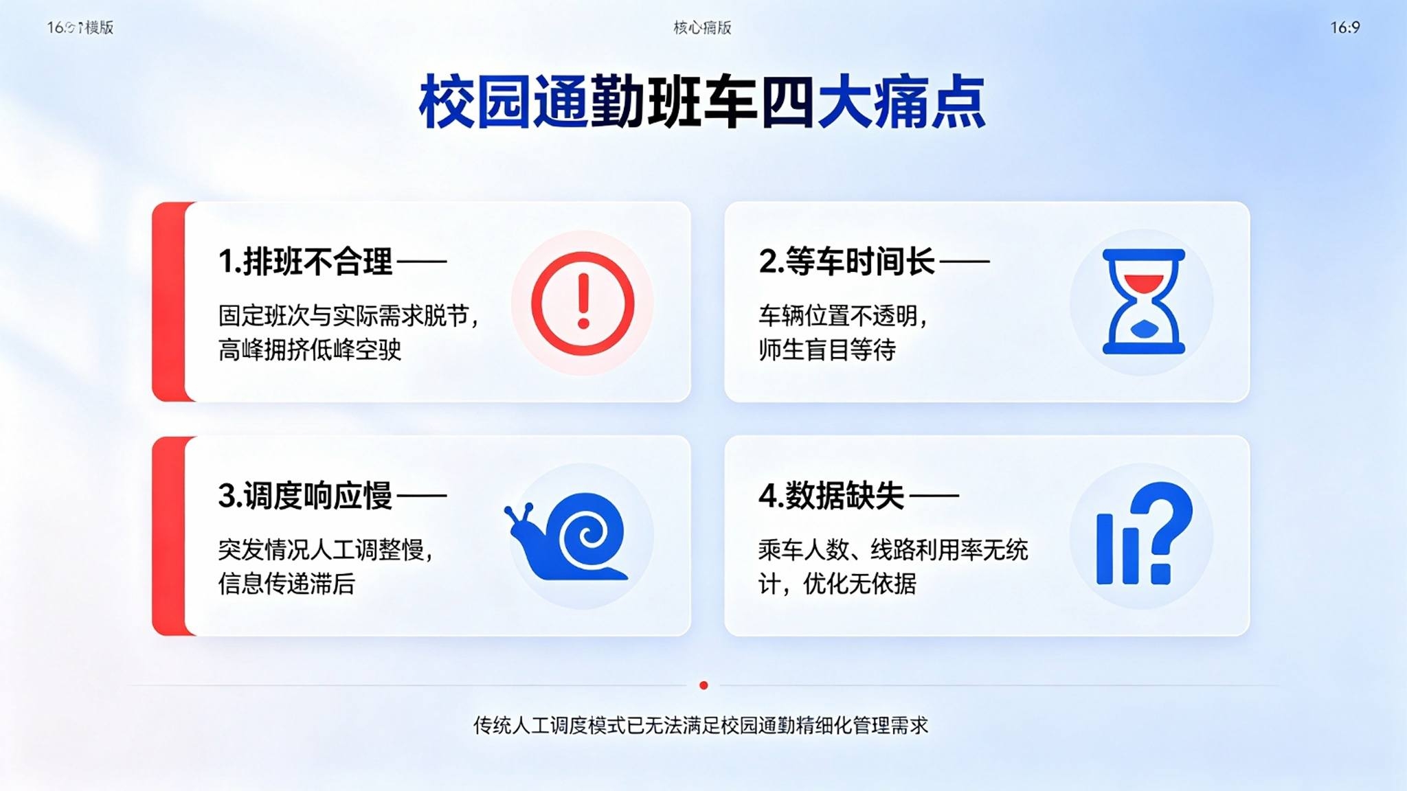 AI校园通勤班车智能调度系统:客流预测与动态智能派车解决方案(图2) AI校园通勤班车智能调度系统:客流预测与动态智能派车解决方案(图2)