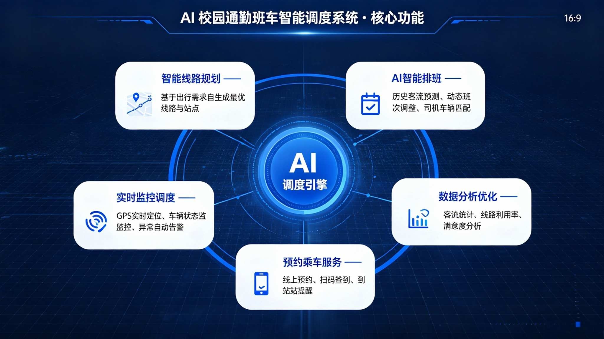 AI校园通勤班车智能调度系统:客流预测与动态智能派车解决方案(图3) AI校园通勤班车智能调度系统:客流预测与动态智能派车解决方案(图3)