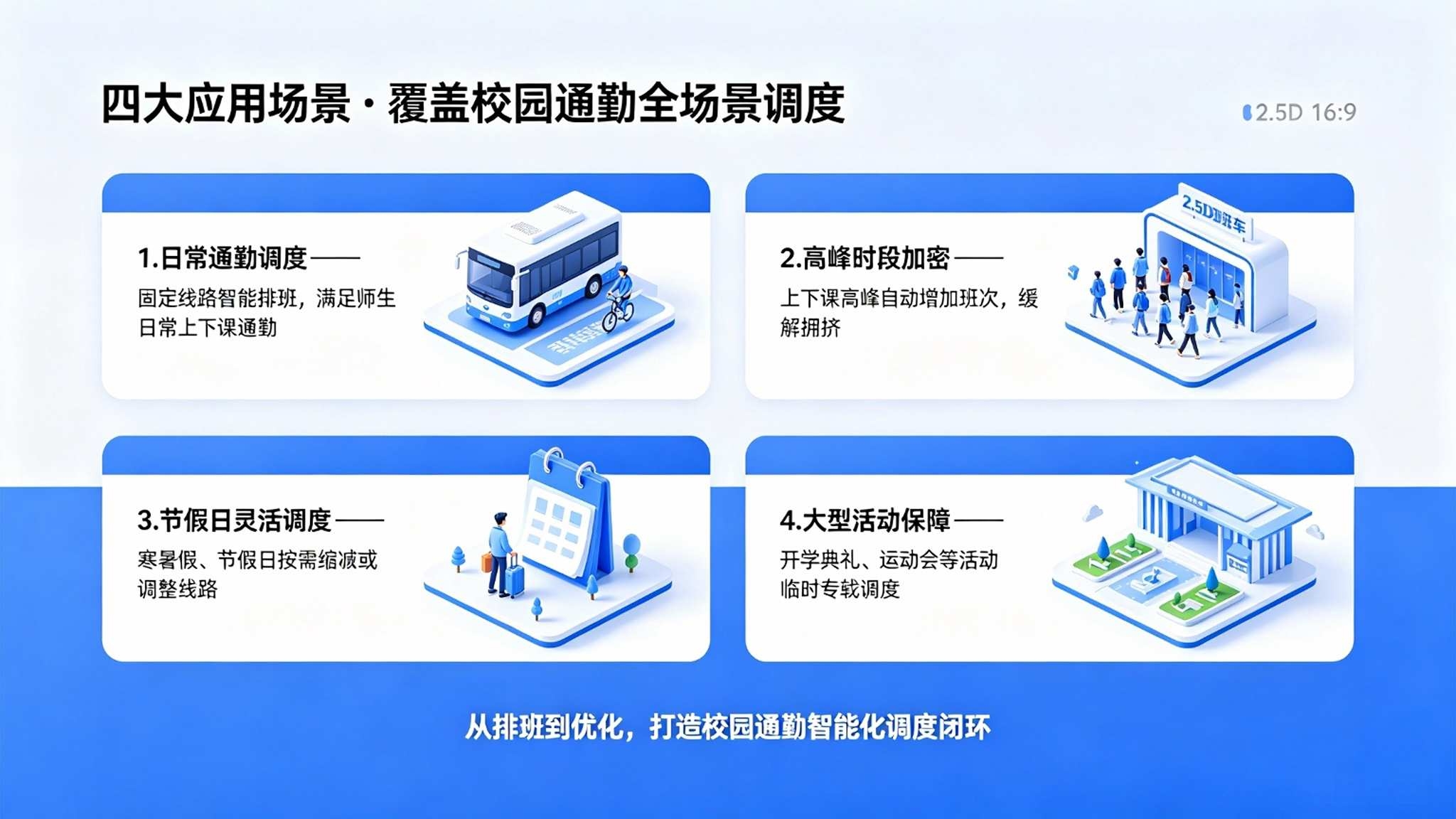 AI校园通勤班车智能调度系统:客流预测与动态智能派车解决方案(图4) AI校园通勤班车智能调度系统:客流预测与动态智能派车解决方案(图4)