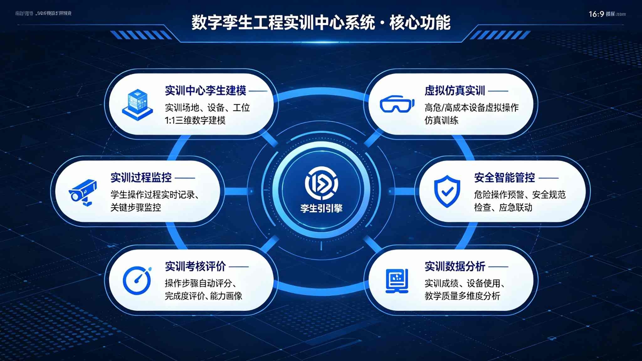 数字孪生工程实训中心系统:安全预警与教学评价解决方案(图3) 数字孪生工程实训中心系统:安全预警与教学评价解决方案(图3)