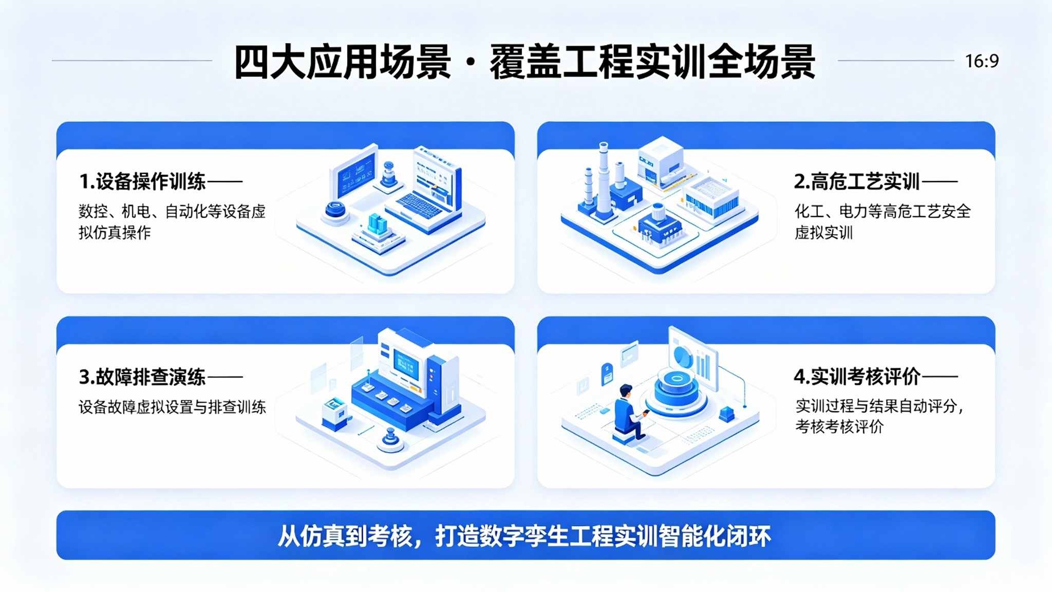 数字孪生工程实训中心系统:安全预警与教学评价解决方案(图4) 数字孪生工程实训中心系统:安全预警与教学评价解决方案(图4)