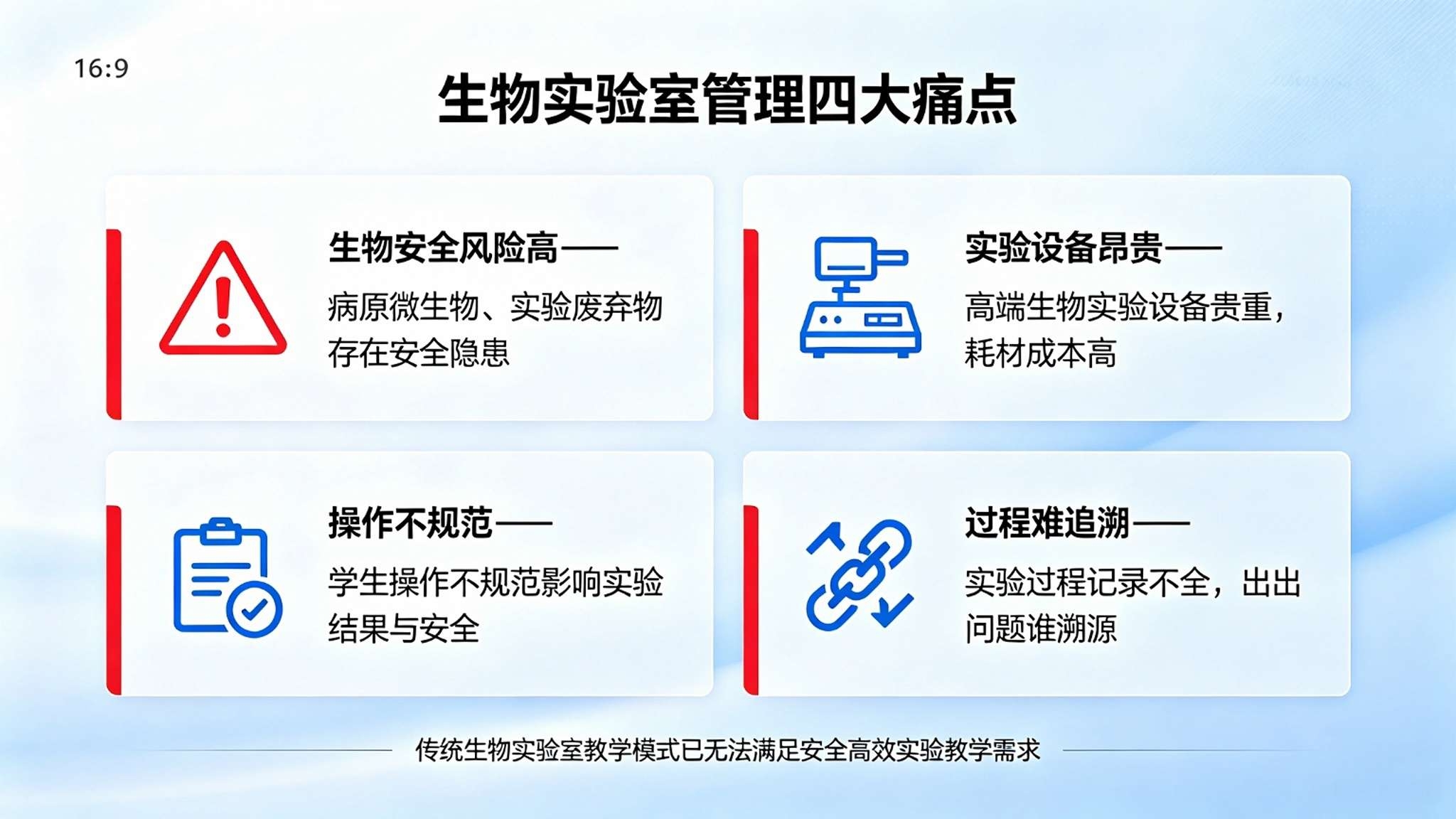 数字孪生生物实验室系统:环境监控与样本菌毒种全流程管理解决方案(图2) 数字孪生生物实验室系统:环境监控与样本菌毒种全流程管理解决方案(图2)