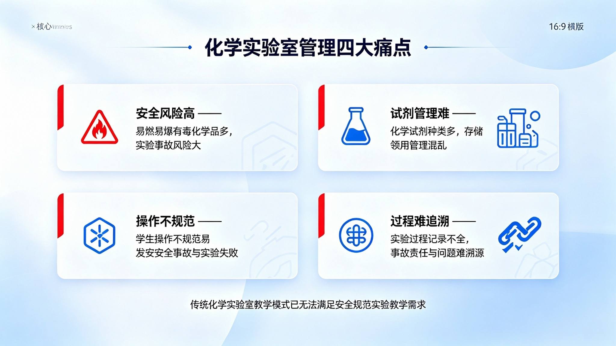数字孪生化学实验室系统:气体泄漏监测与安全应急智能管控解决方案(图2) 数字孪生化学实验室系统:气体泄漏监测与安全应急智能管控解决方案(图2)