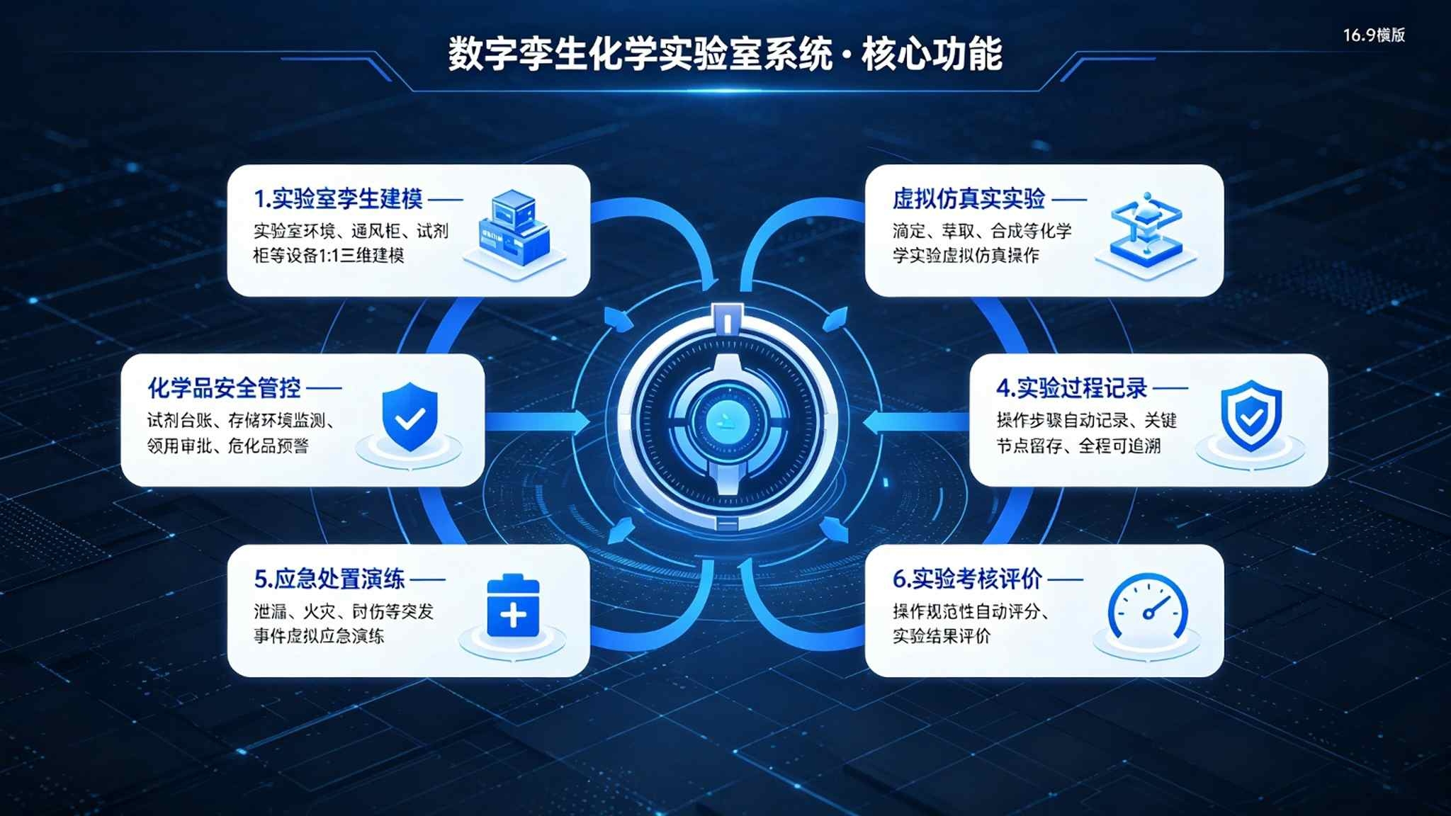 数字孪生化学实验室系统:气体泄漏监测与安全应急智能管控解决方案(图3) 数字孪生化学实验室系统:气体泄漏监测与安全应急智能管控解决方案(图3)