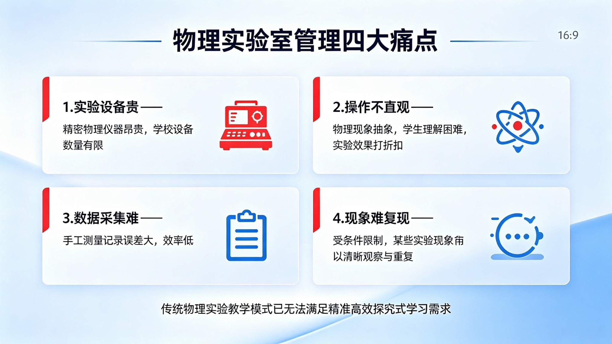 数字孪生物理实验室系统:实验过程可视与安全预约调度解决方案(图2) 数字孪生物理实验室系统:实验过程可视与安全预约调度解决方案(图2)
