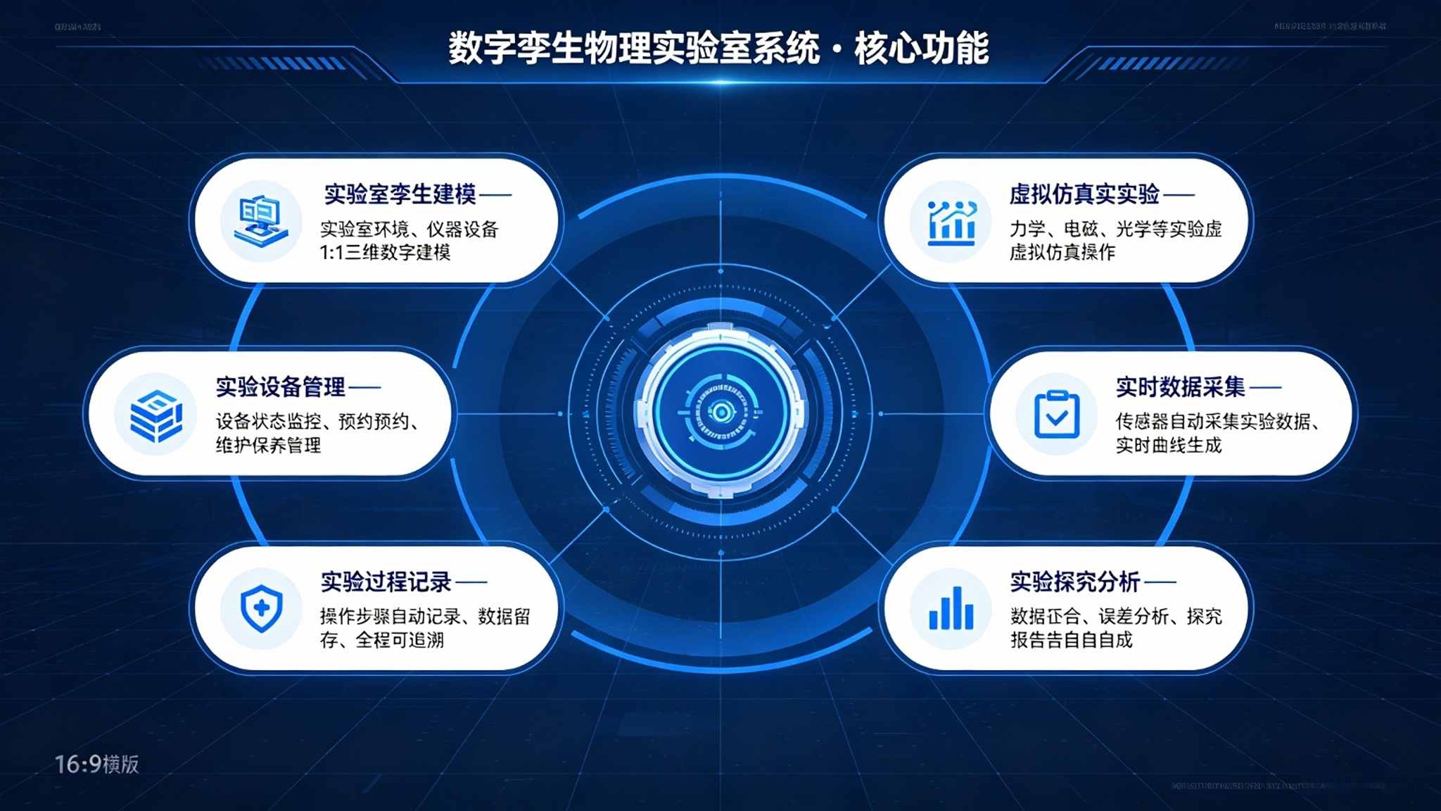 数字孪生物理实验室系统:实验过程可视与安全预约调度解决方案(图3) 数字孪生物理实验室系统:实验过程可视与安全预约调度解决方案(图3)