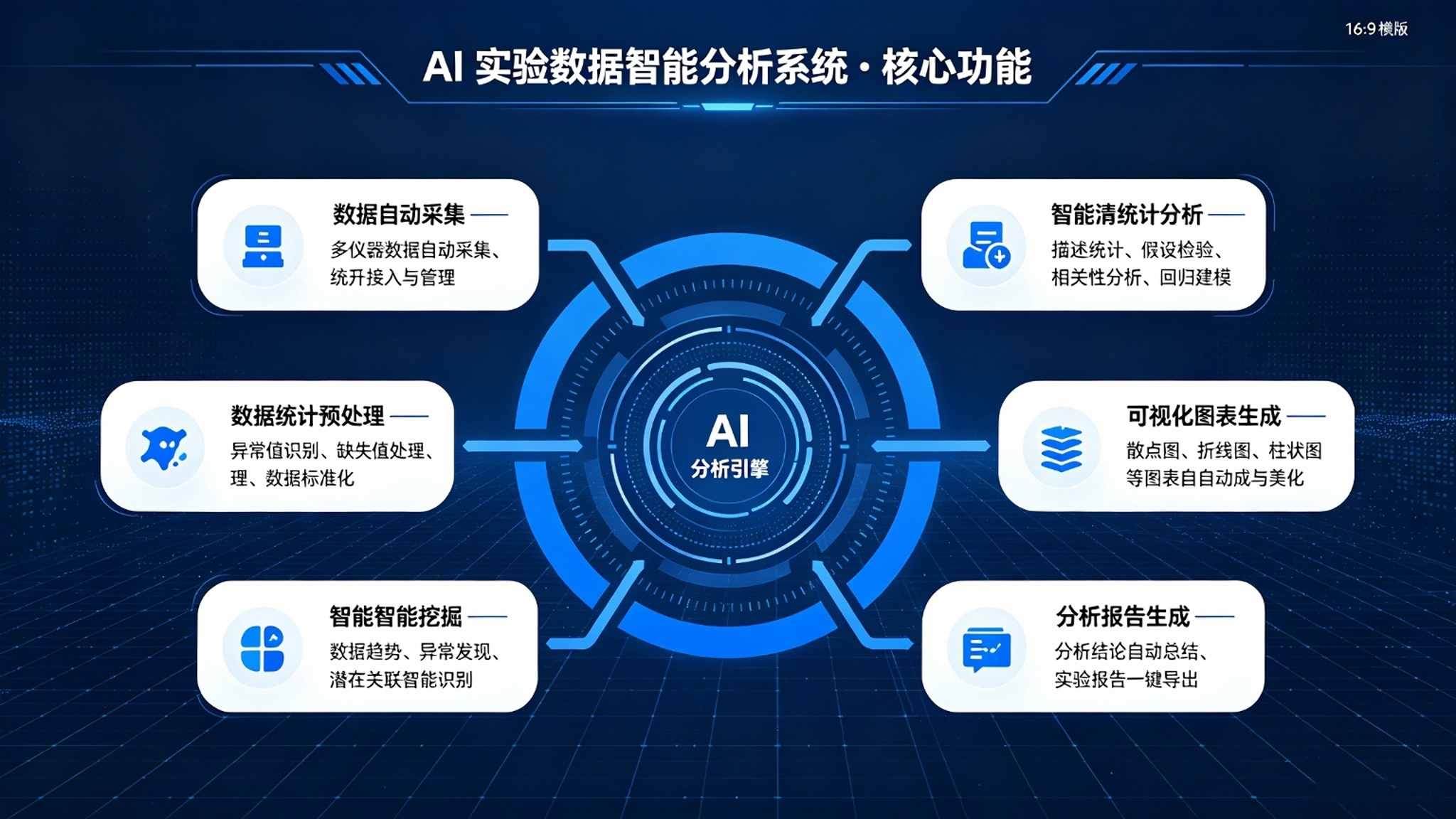 AI实验数据智能分析系统：统计可视化与AI建模分析解决方案(图4)