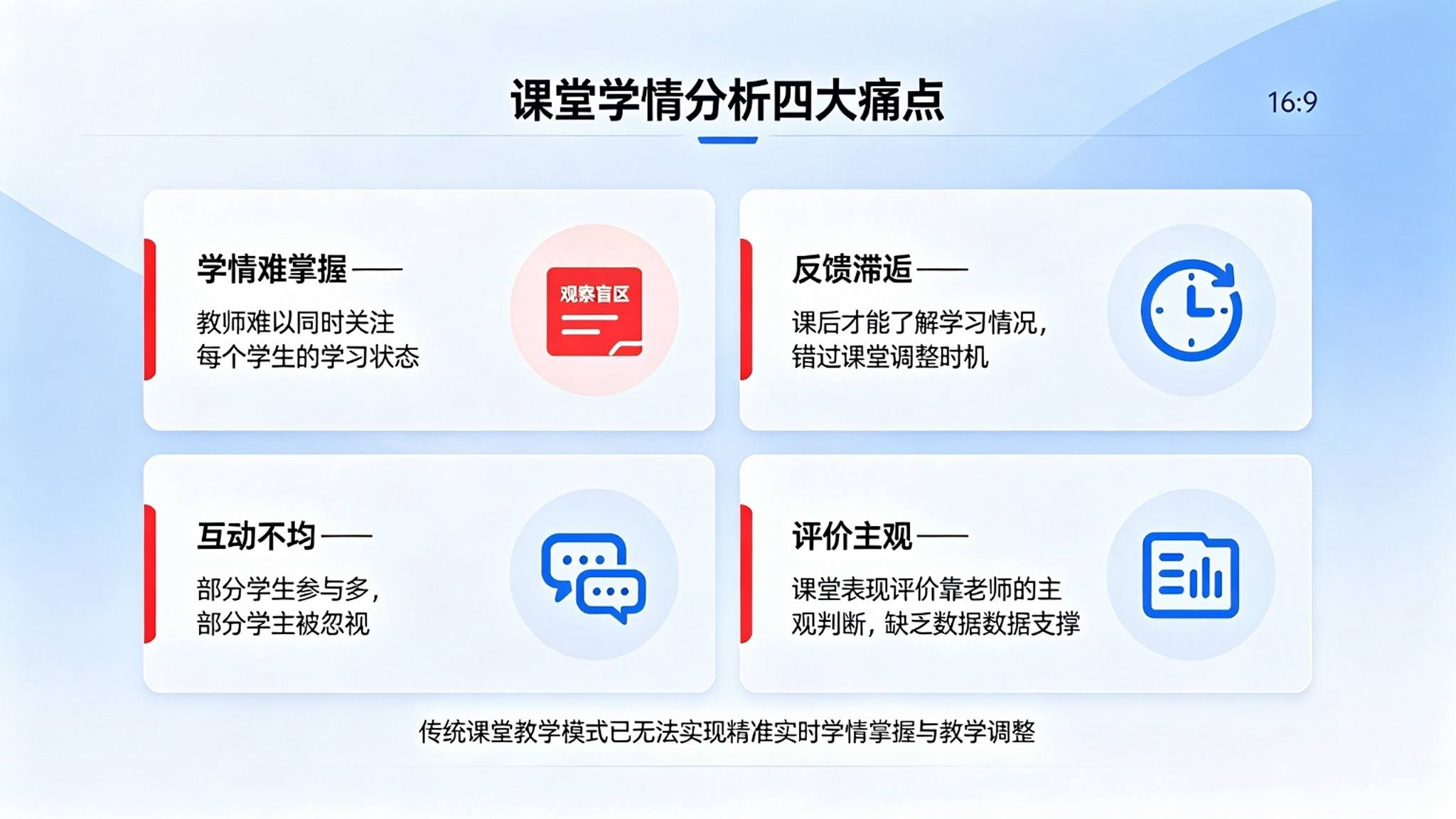 AI课堂学情实时分析系统:互动分析与教学改进数据支撑解决方案(图2) AI课堂学情实时分析系统:互动分析与教学改进数据支撑解决方案(图2)