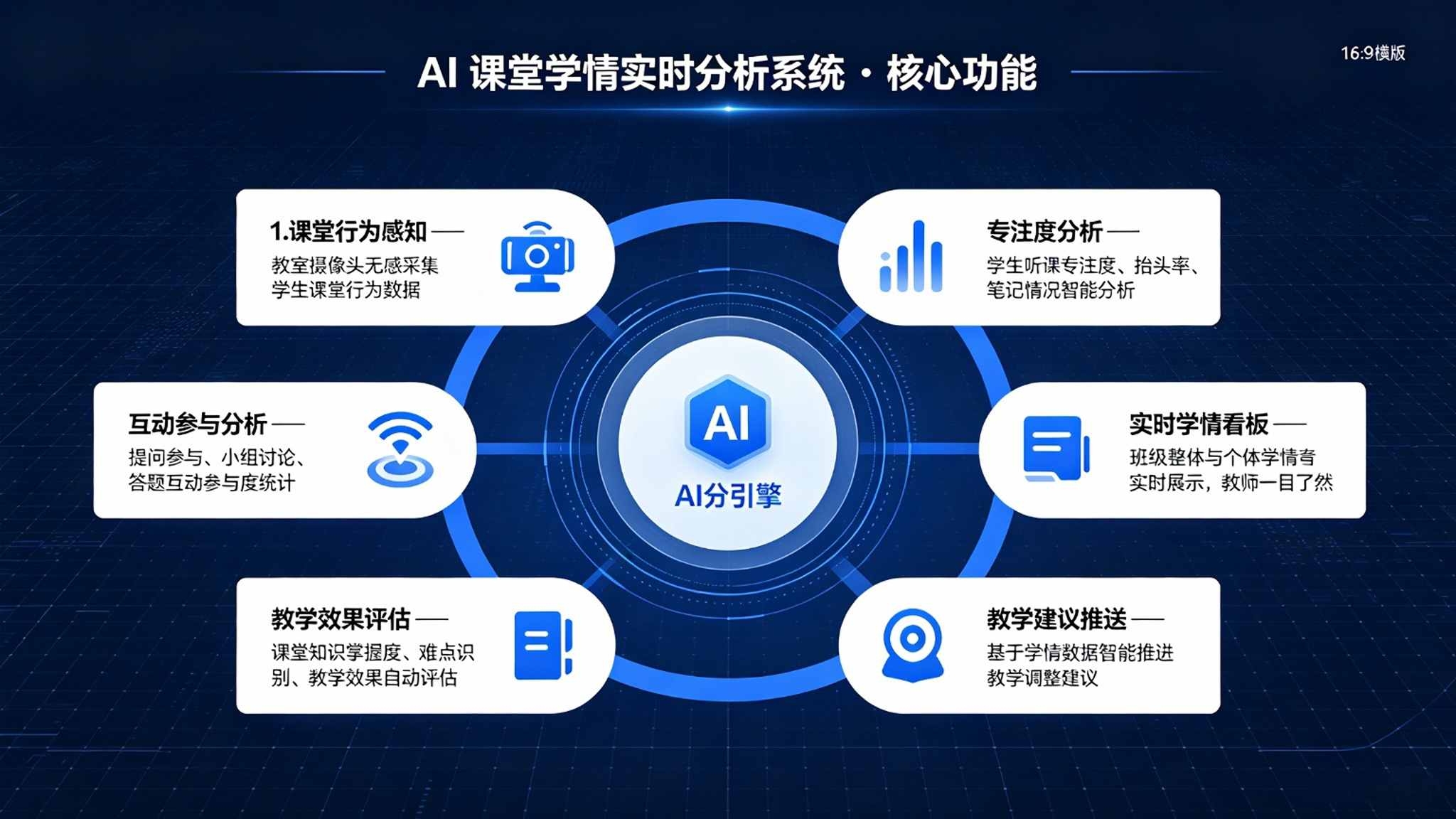 AI课堂学情实时分析系统:互动分析与教学改进数据支撑解决方案(图3) AI课堂学情实时分析系统:互动分析与教学改进数据支撑解决方案(图3)