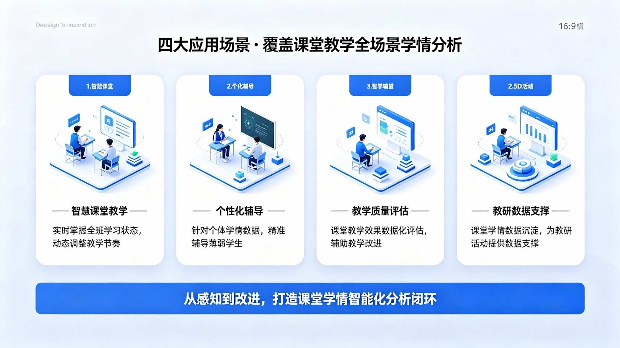 AI课堂学情实时分析系统:互动分析与教学改进数据支撑解决方案(图4) AI课堂学情实时分析系统:互动分析与教学改进数据支撑解决方案(图4)