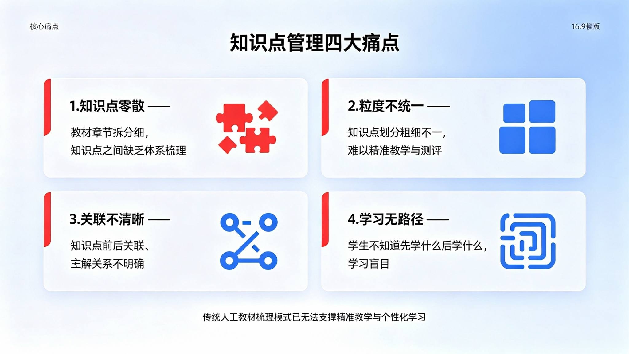 AI知识点智能拆解系统:知识图谱与个性化学习路径解决方案(图2) AI知识点智能拆解系统:知识图谱与个性化学习路径解决方案(图2)
