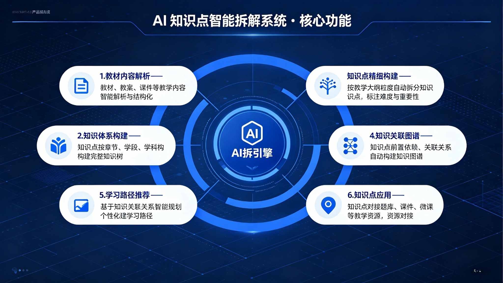 AI知识点智能拆解系统:知识图谱与个性化学习路径解决方案(图3) AI知识点智能拆解系统:知识图谱与个性化学习路径解决方案(图3)