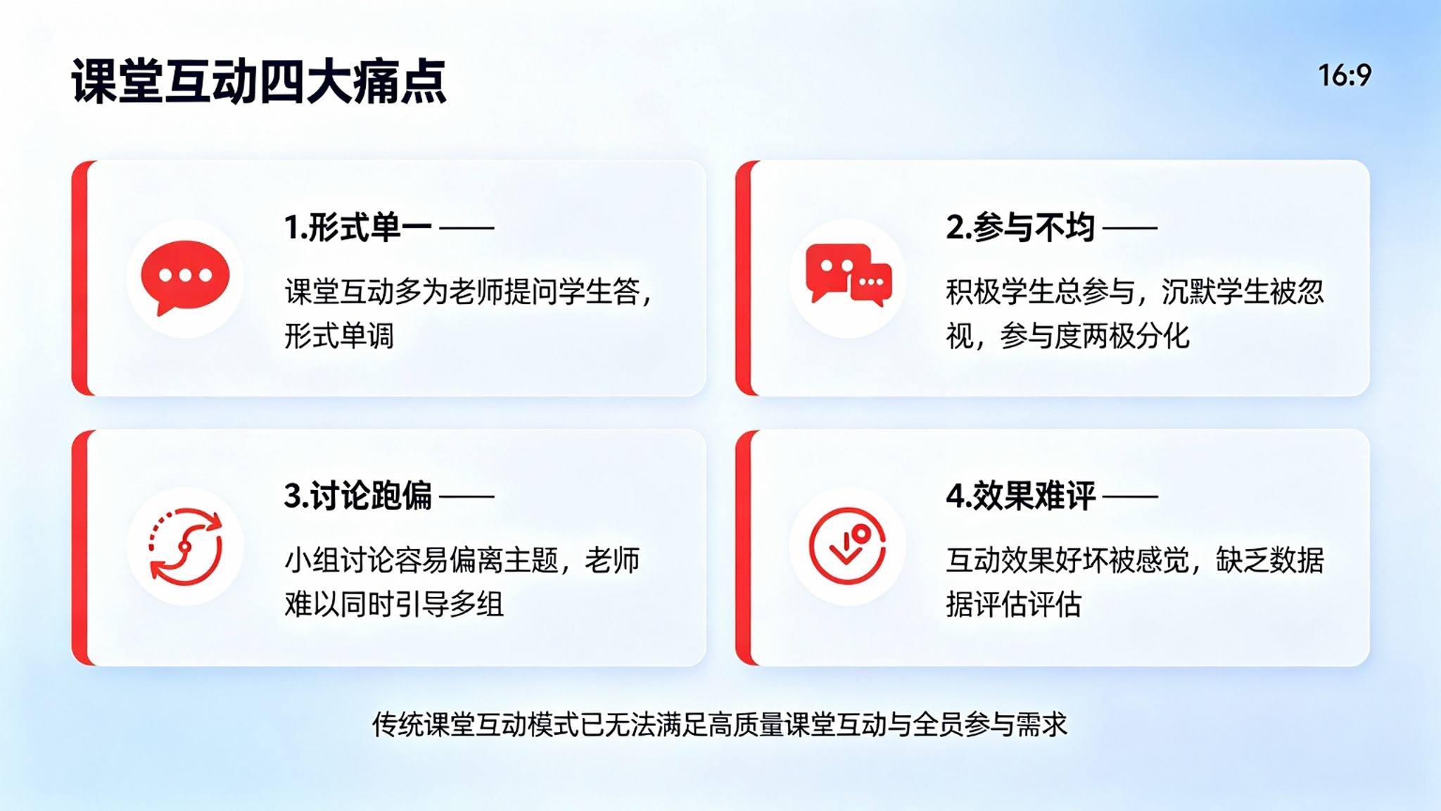 AI课堂互动智能引导系统：实时答题与课堂讨论引导解决方案(图2)