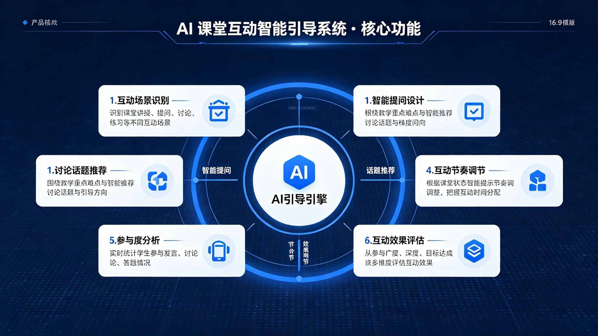 AI课堂互动智能引导系统：实时答题与课堂讨论引导解决方案(图3)