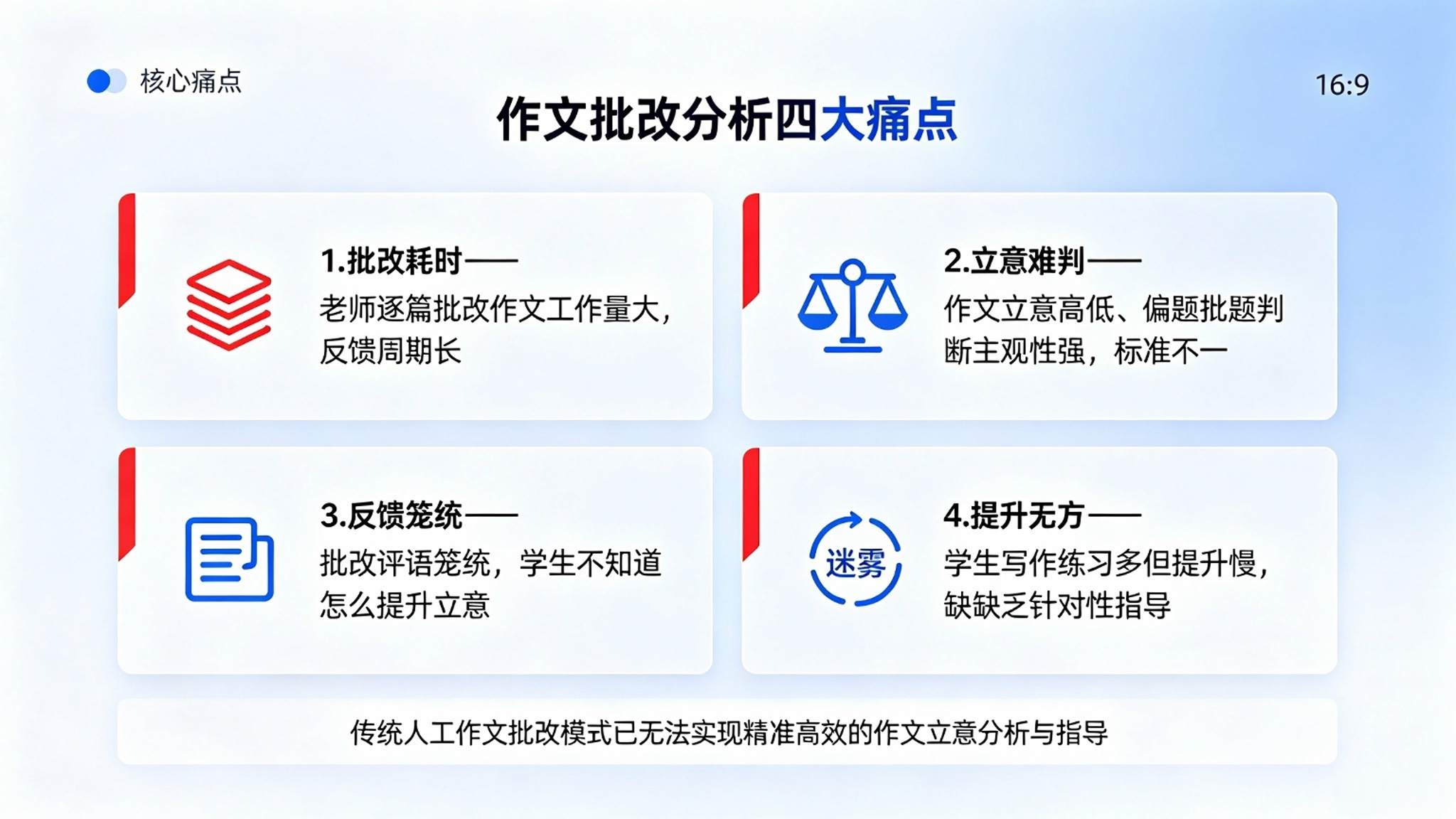 AI作文立意深度分析系统:偏题判断与升格指导解决方案(图2) AI作文立意深度分析系统:偏题判断与升格指导解决方案(图2)