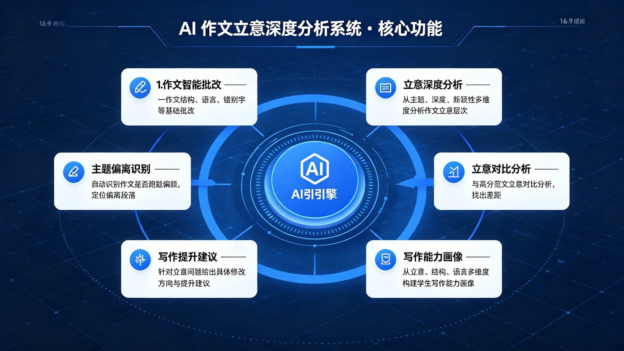 AI作文立意深度分析系统:偏题判断与升格指导解决方案(图3) AI作文立意深度分析系统:偏题判断与升格指导解决方案(图3)