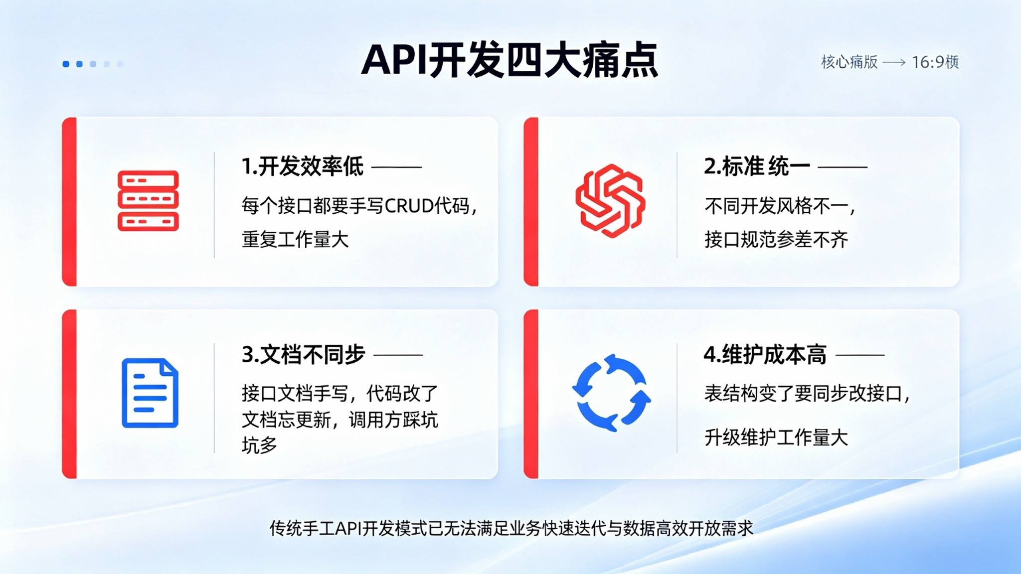 数据API自动生成系统：接口文档自动生成与开放管理解决方案(图2)