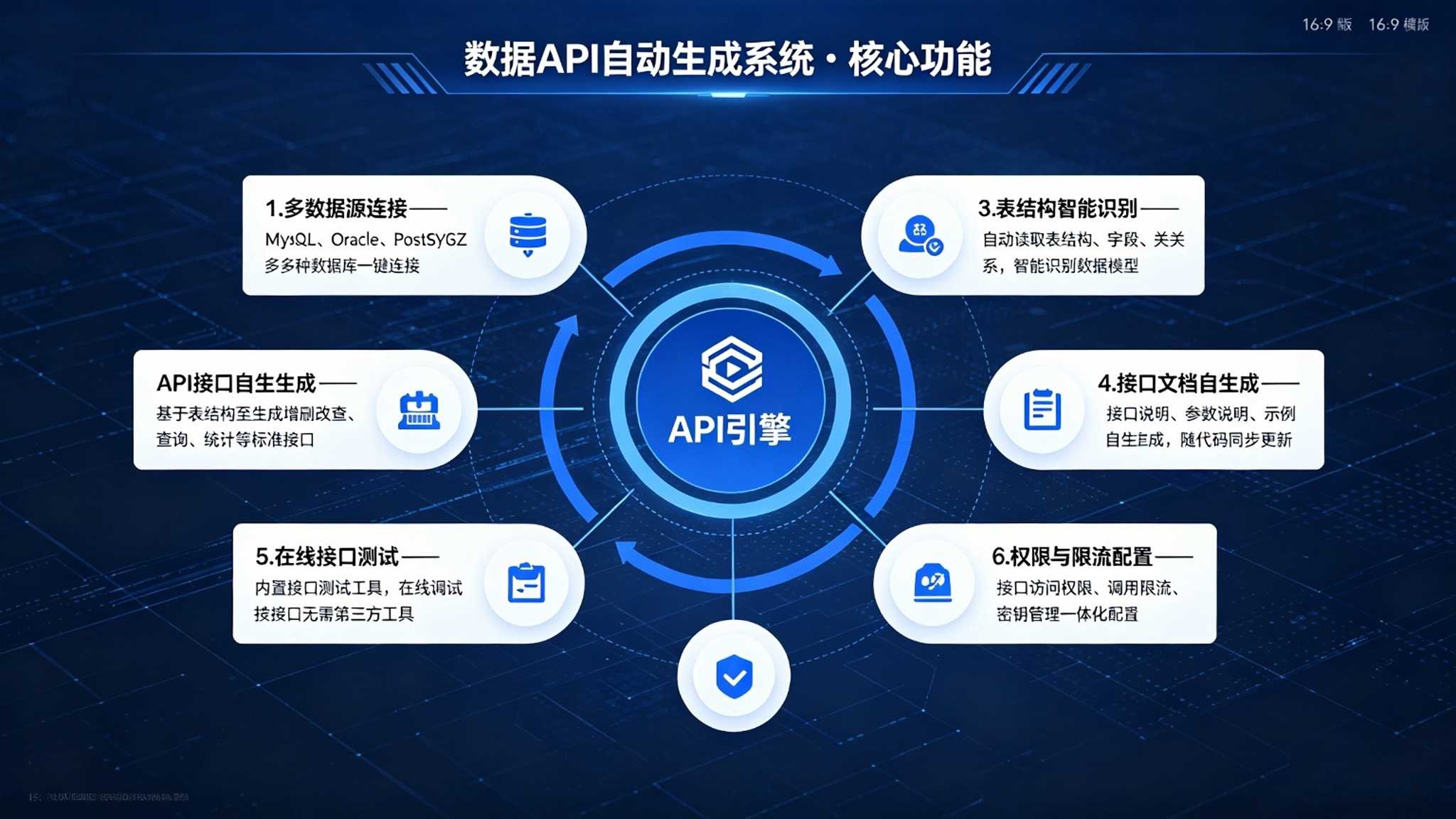 数据API自动生成系统：接口文档自动生成与开放管理解决方案(图3)