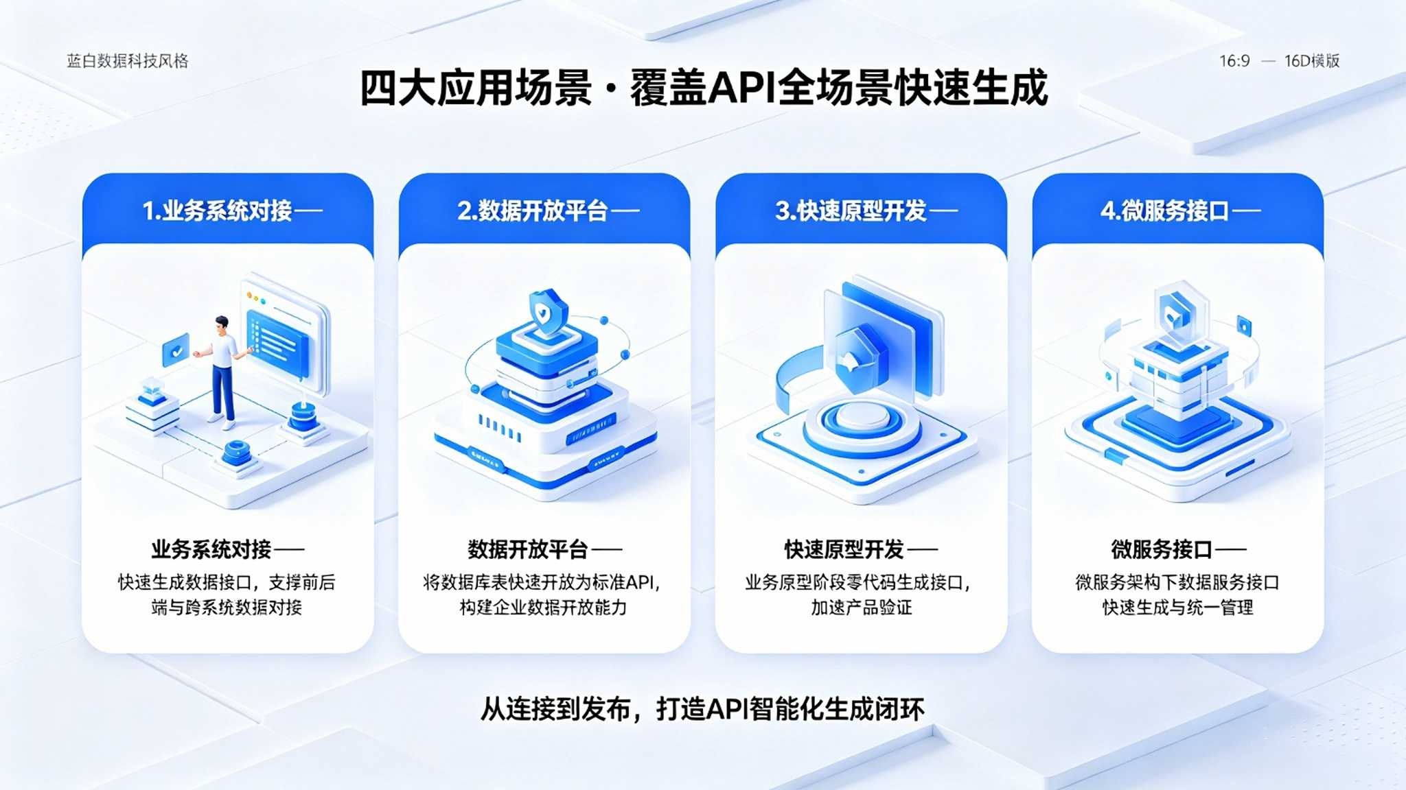 数据API自动生成系统：接口文档自动生成与开放管理解决方案(图4)