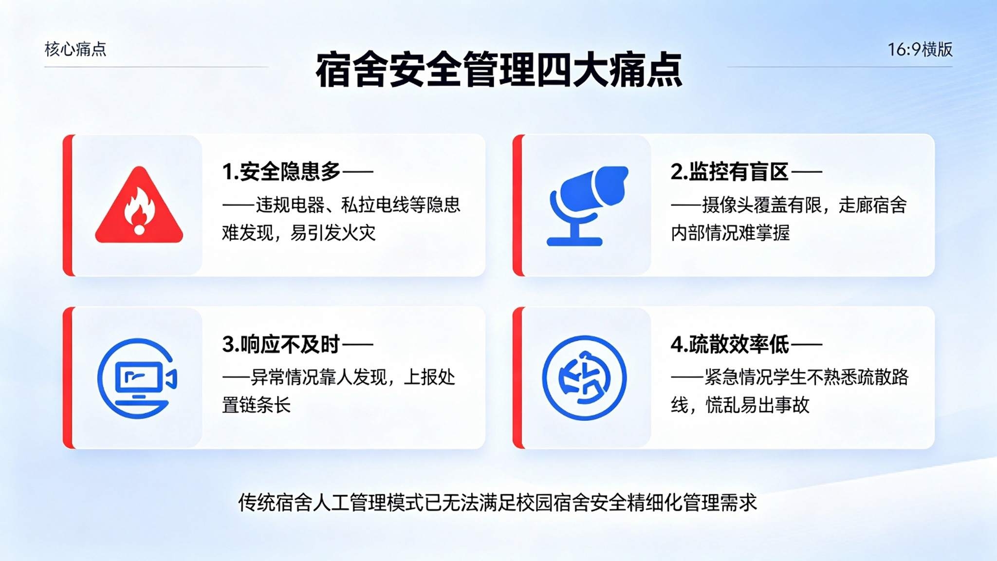 数字孪生宿舍安全系统:用电消防监控与智能隐患预警解决方案(图2) 数字孪生宿舍安全系统:用电消防监控与智能隐患预警解决方案(图2)