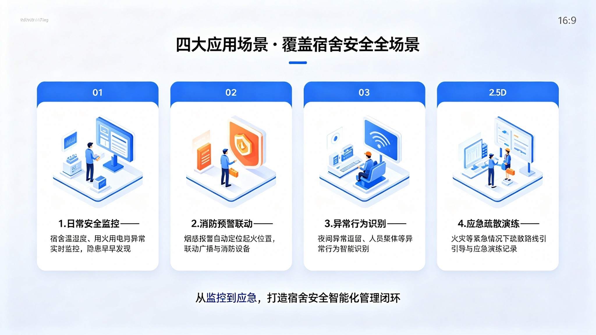 数字孪生宿舍安全系统:用电消防监控与智能隐患预警解决方案(图4) 数字孪生宿舍安全系统:用电消防监控与智能隐患预警解决方案(图4)
