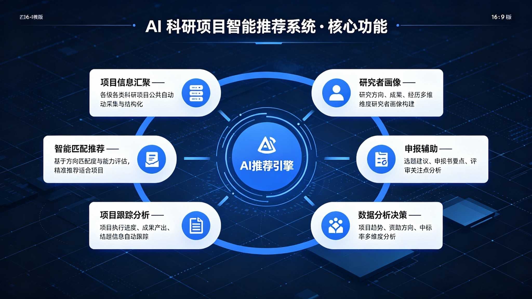 AI科研项目智能推荐系统:项目匹配与合作团队精准推荐解决方案(图3) AI科研项目智能推荐系统:项目匹配与合作团队精准推荐解决方案(图3)