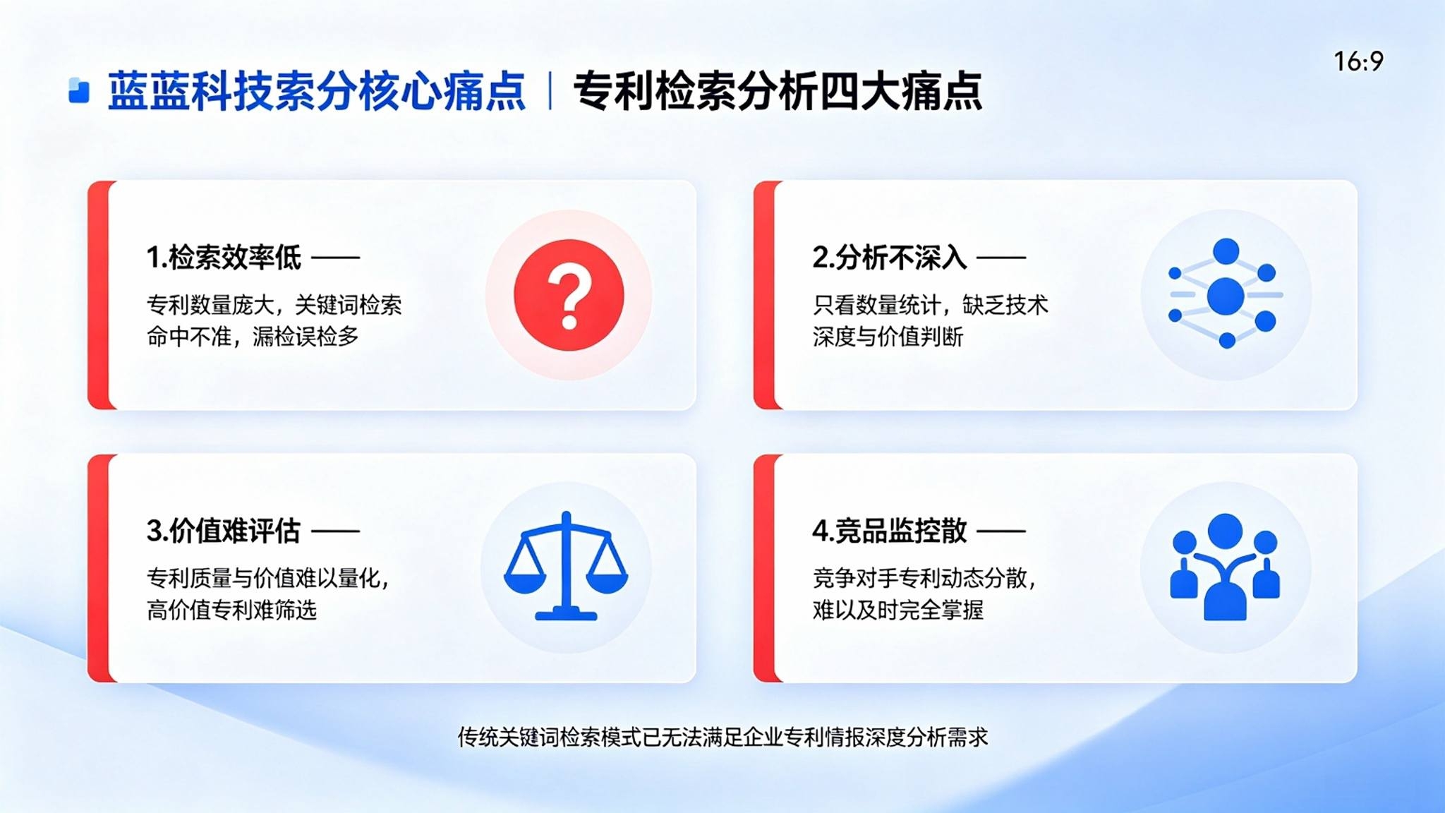 AI专利智能检索分析系统:技术情报与专利预警分析解决方案(图2) AI专利智能检索分析系统:技术情报与专利预警分析解决方案(图2)