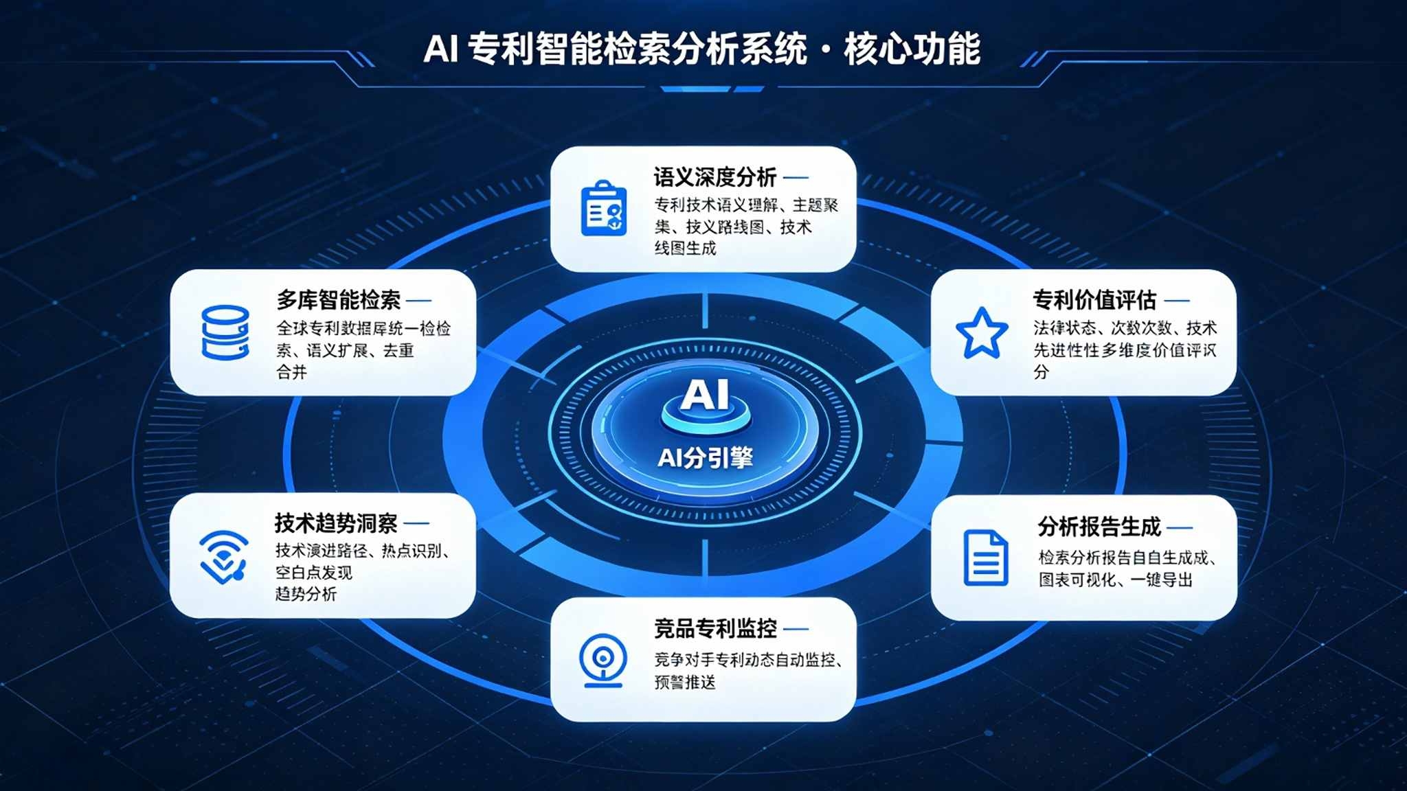 AI专利智能检索分析系统:技术情报与专利预警分析解决方案(图3) AI专利智能检索分析系统:技术情报与专利预警分析解决方案(图3)