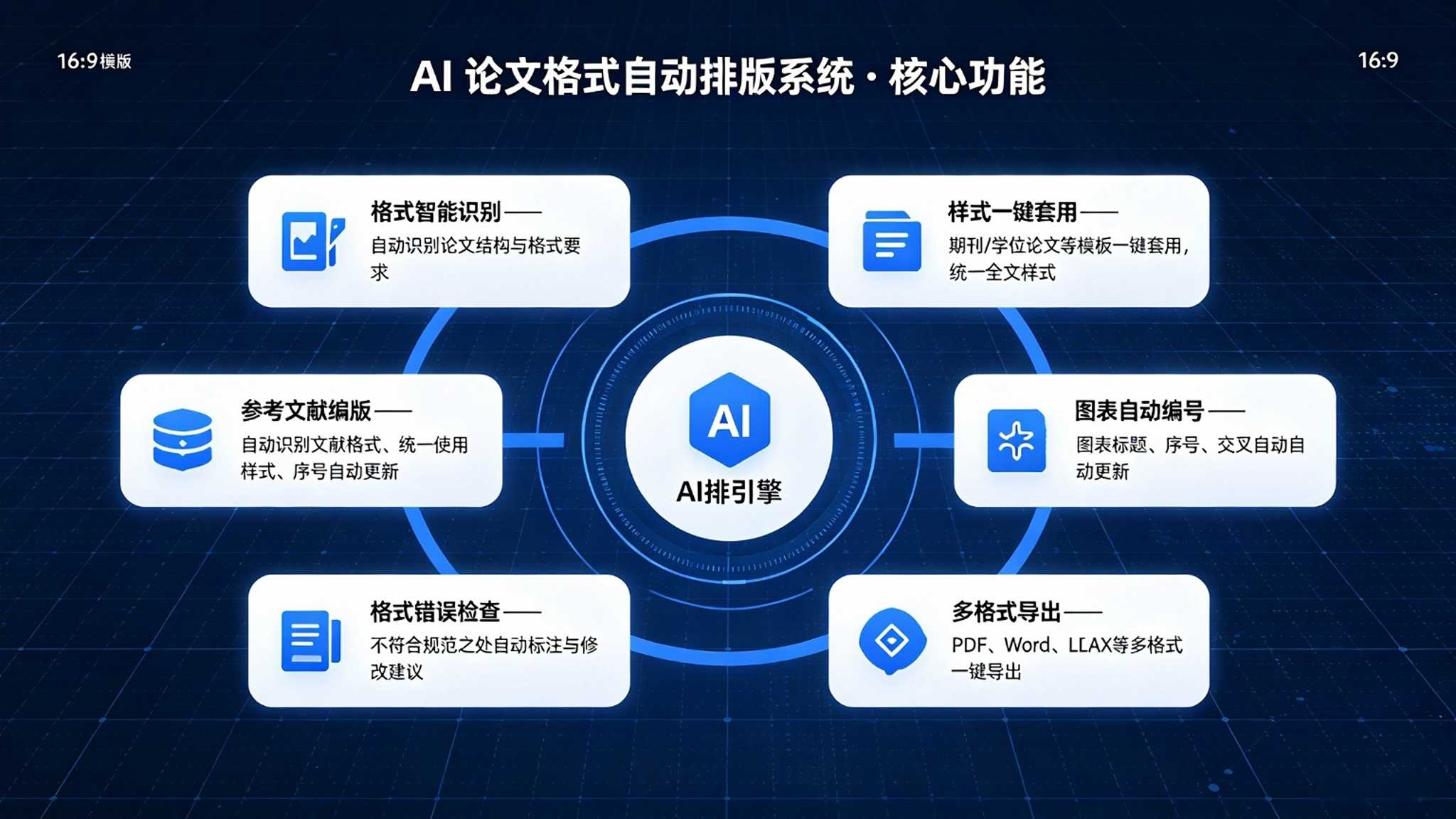 AI论文格式自动排版系统:目录题注与参考文献自动排版解决方案(图3) AI论文格式自动排版系统:目录题注与参考文献自动排版解决方案(图3)
