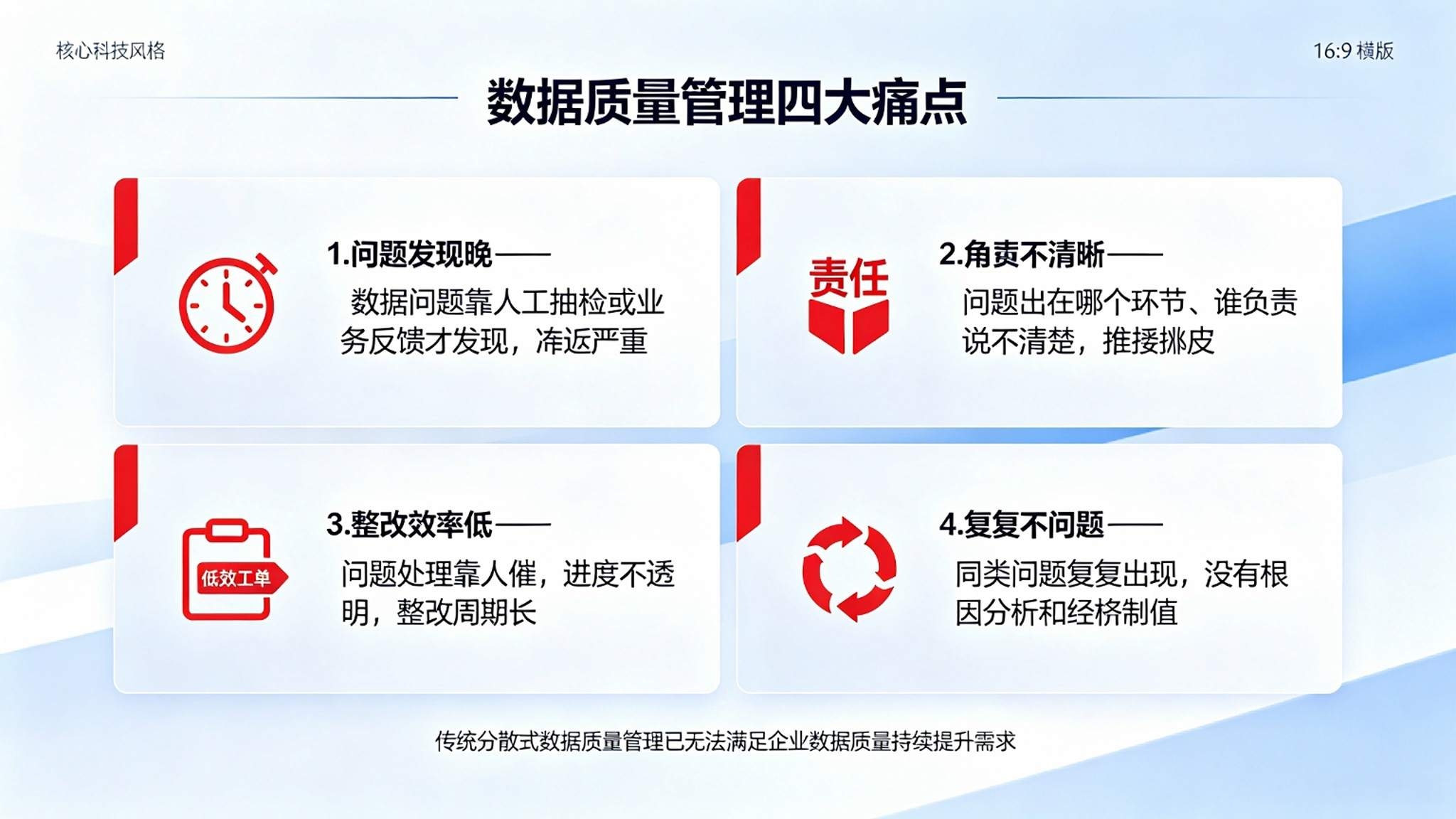 数据质量问题闭环管理系统:整改跟踪与质量考核解决方案(图2) 数据质量问题闭环管理系统:整改跟踪与质量考核解决方案(图2)