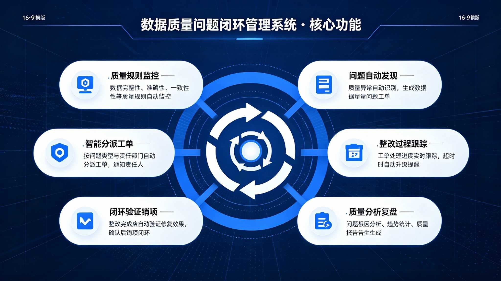 数据质量问题闭环管理系统:整改跟踪与质量考核解决方案(图3) 数据质量问题闭环管理系统:整改跟踪与质量考核解决方案(图3)