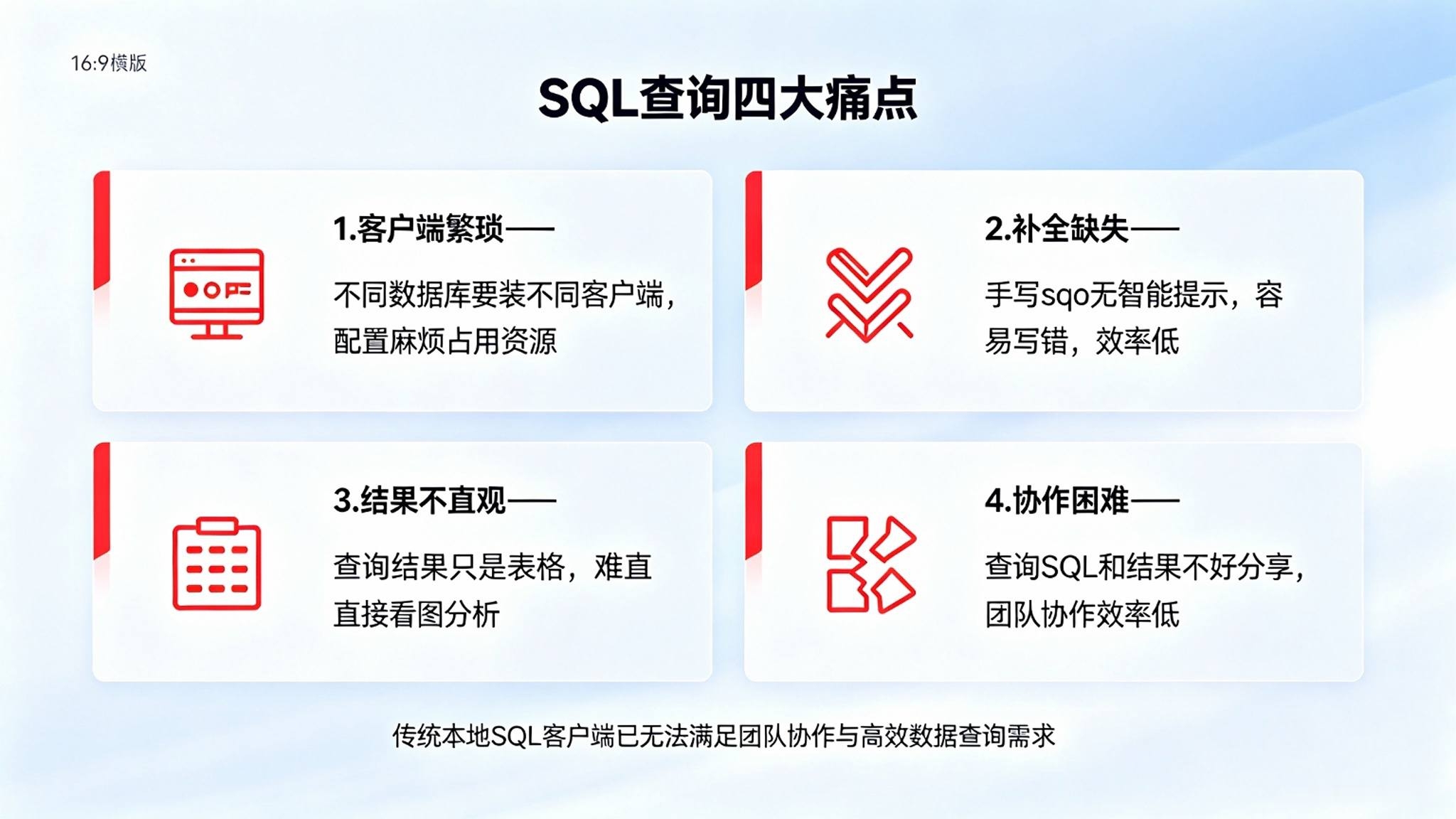 SQL在线编辑器系统:SQL在线执行与数据安全管控解决方案(图2) SQL在线编辑器系统:SQL在线执行与数据安全管控解决方案(图2)