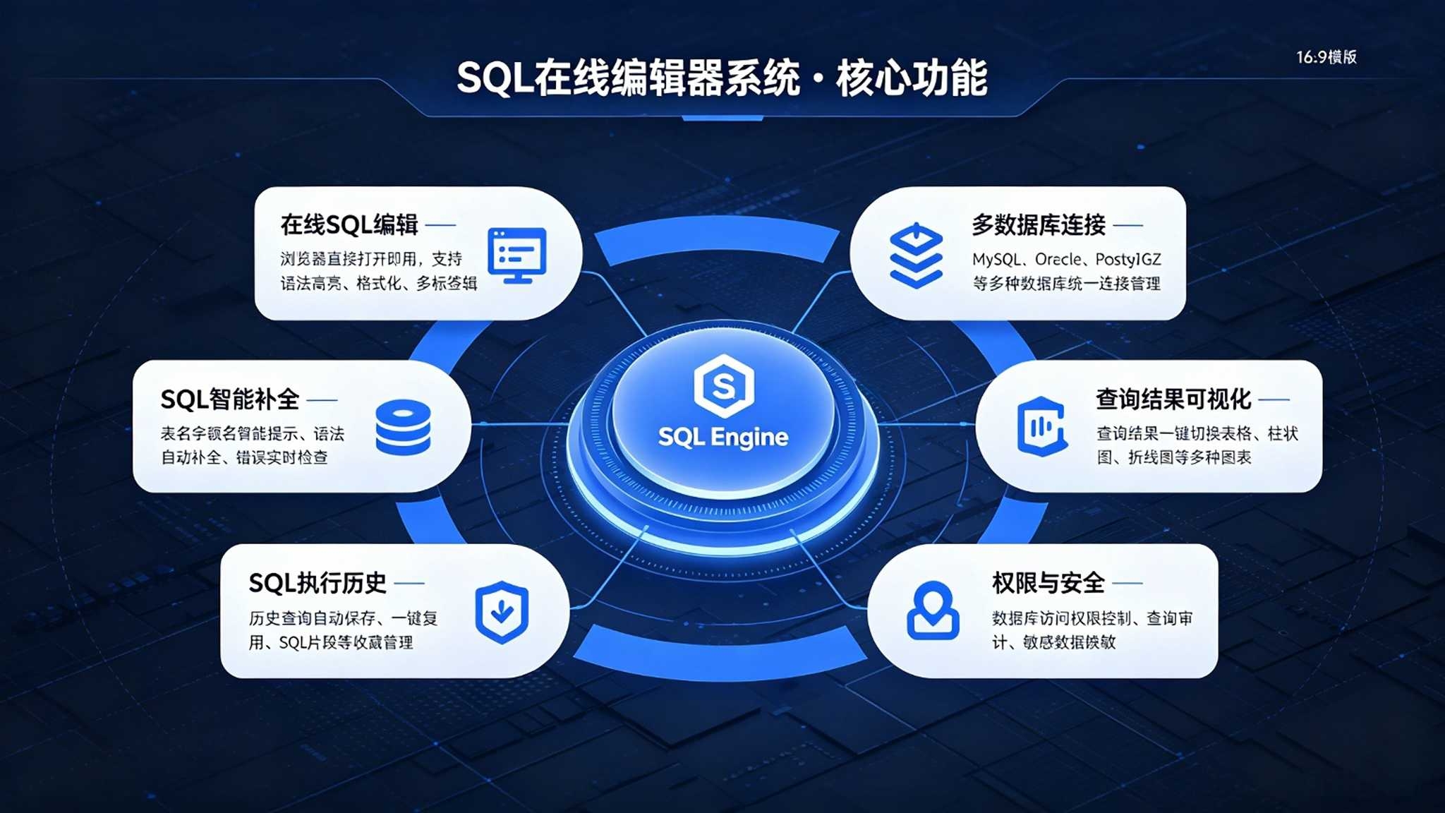 SQL在线编辑器系统:SQL在线执行与数据安全管控解决方案(图3) SQL在线编辑器系统:SQL在线执行与数据安全管控解决方案(图3)