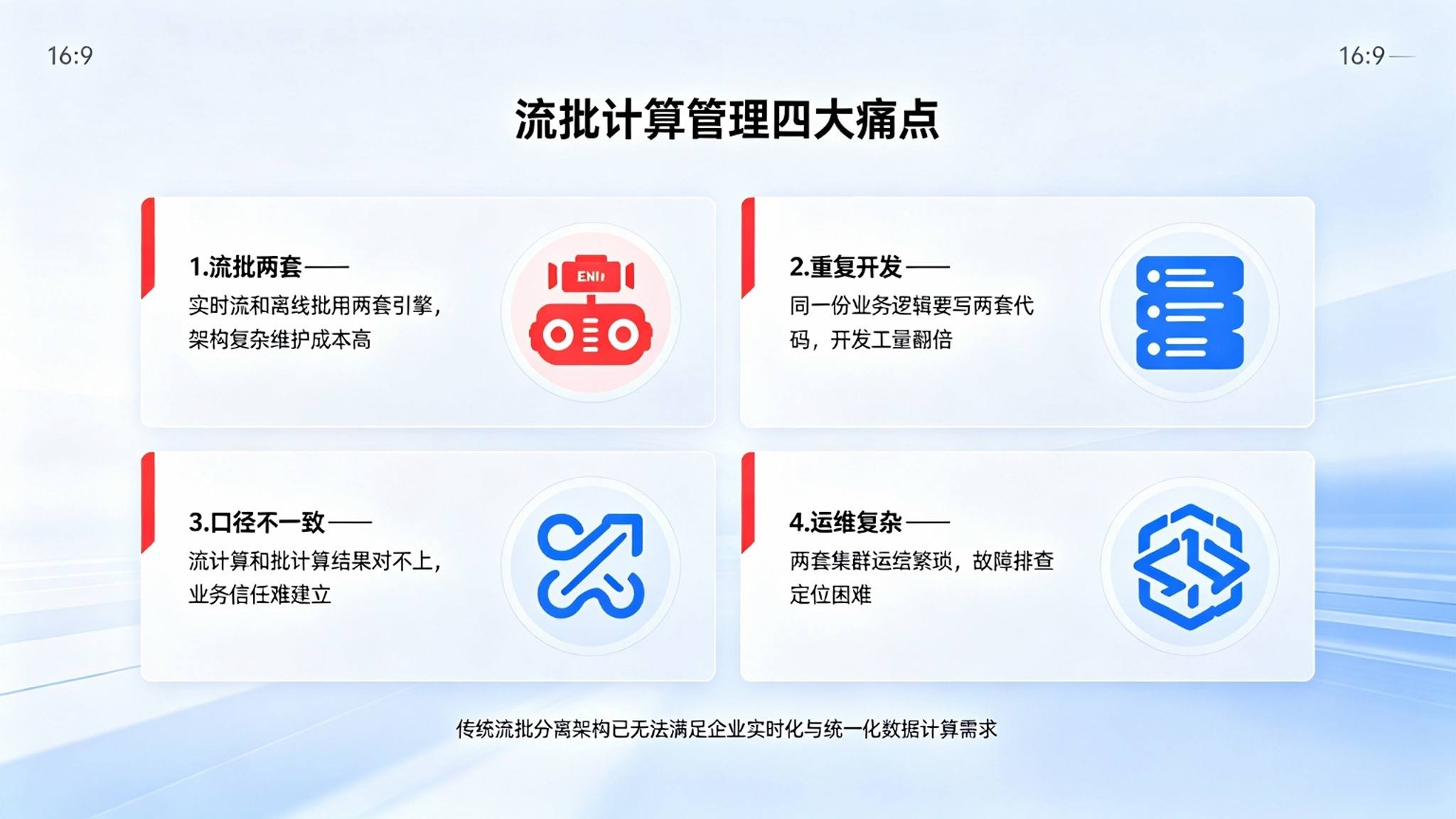 流批一体计算管理系统:调度运维解决方案(图2) 流批一体计算管理系统:调度运维解决方案(图2)