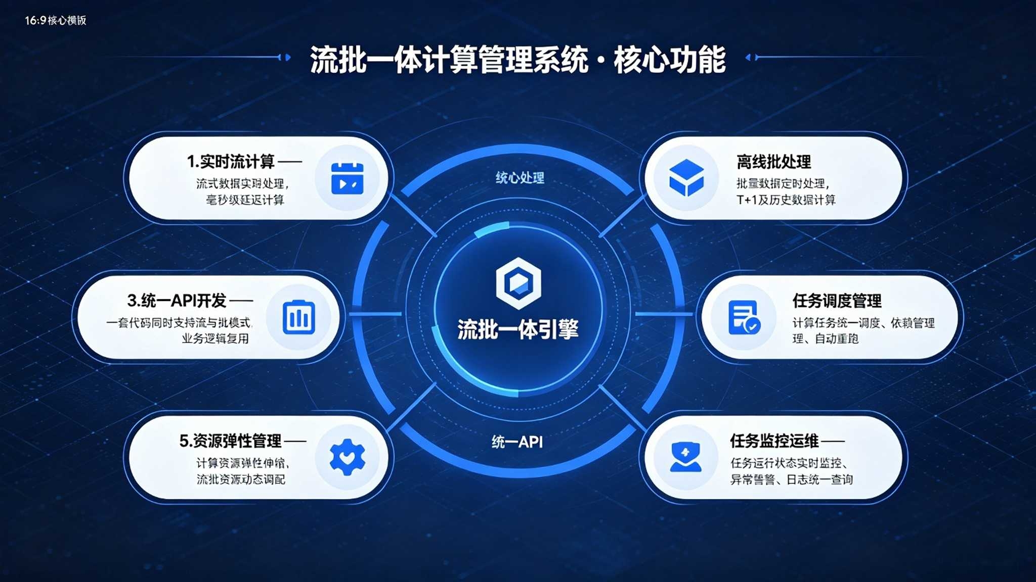 流批一体计算管理系统:调度运维解决方案(图3) 流批一体计算管理系统:调度运维解决方案(图3)