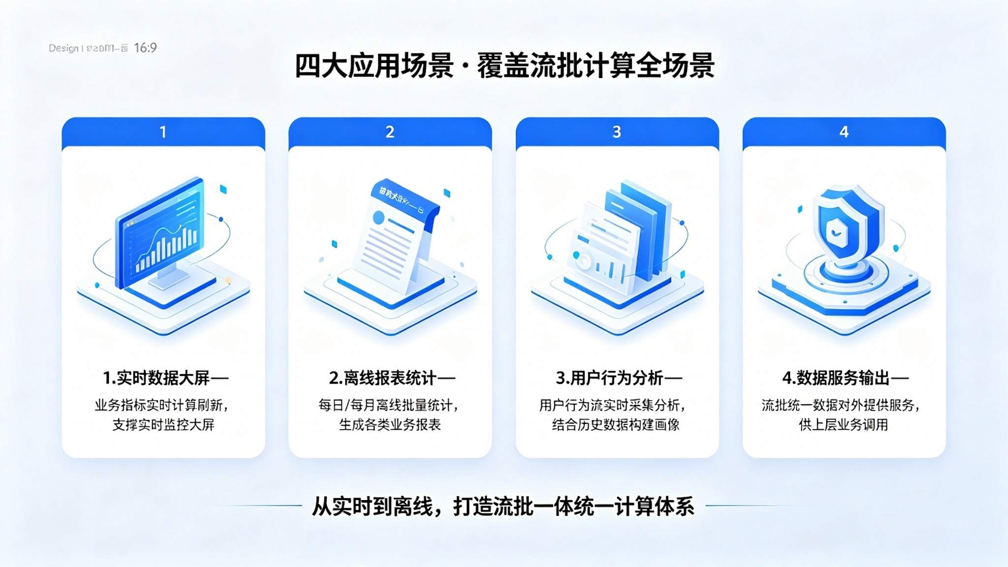 流批一体计算管理系统:调度运维解决方案(图4) 流批一体计算管理系统:调度运维解决方案(图4)