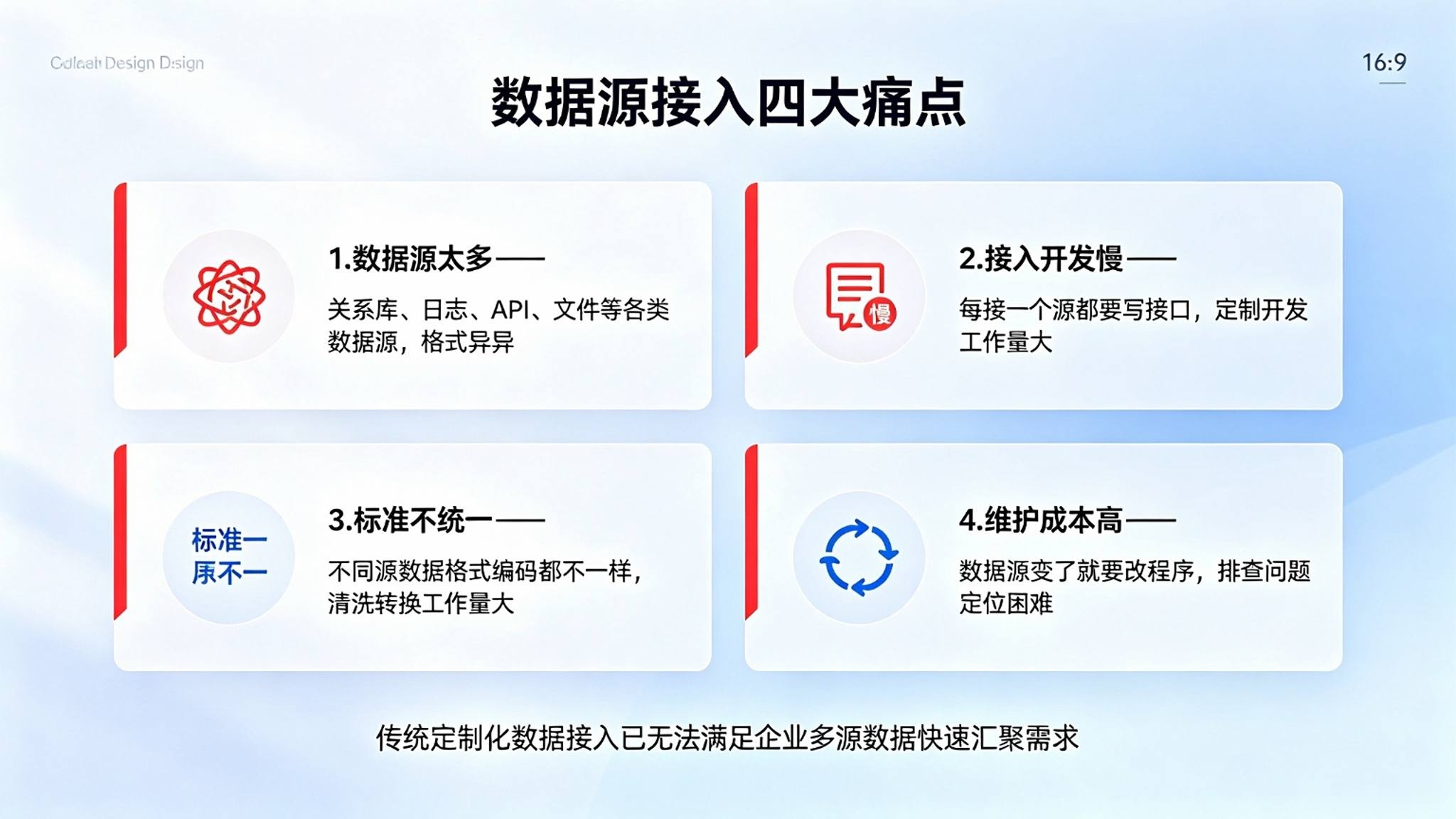 异构数据源接入系统：可视化采集与同步解决方案(图2)
