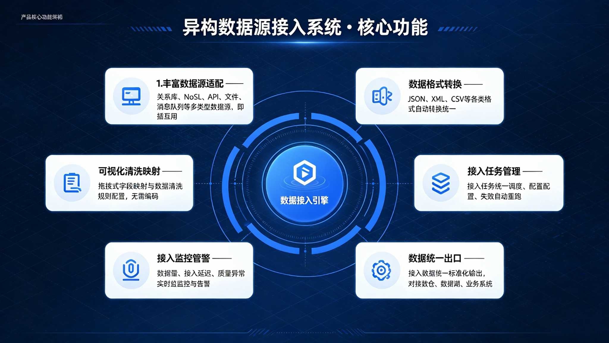 异构数据源接入系统：可视化采集与同步解决方案(图3)