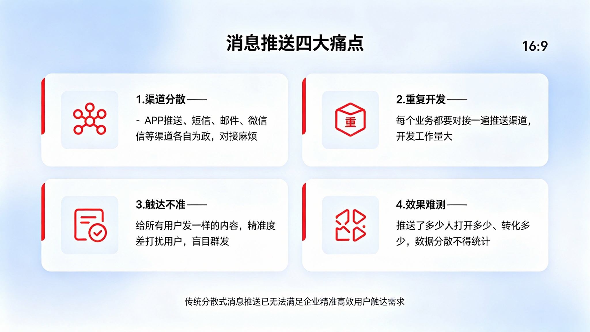 统一消息推送与集成平台:模板管理与触达统计解决方案(图2) 统一消息推送与集成平台:模板管理与触达统计解决方案(图2)