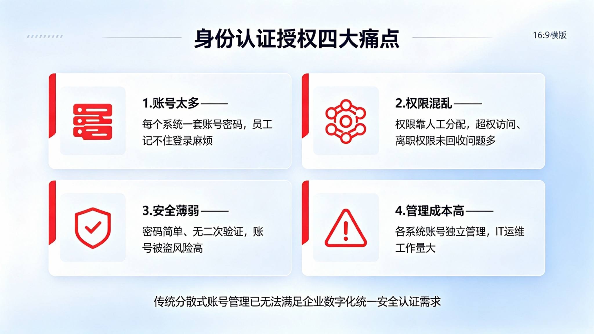 统一身份认证与授权系统：统一权限与应用集成解决方案(图2)