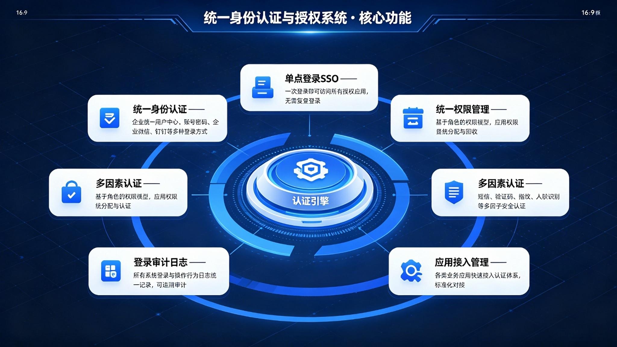 统一身份认证与授权系统：统一权限与应用集成解决方案(图3)
