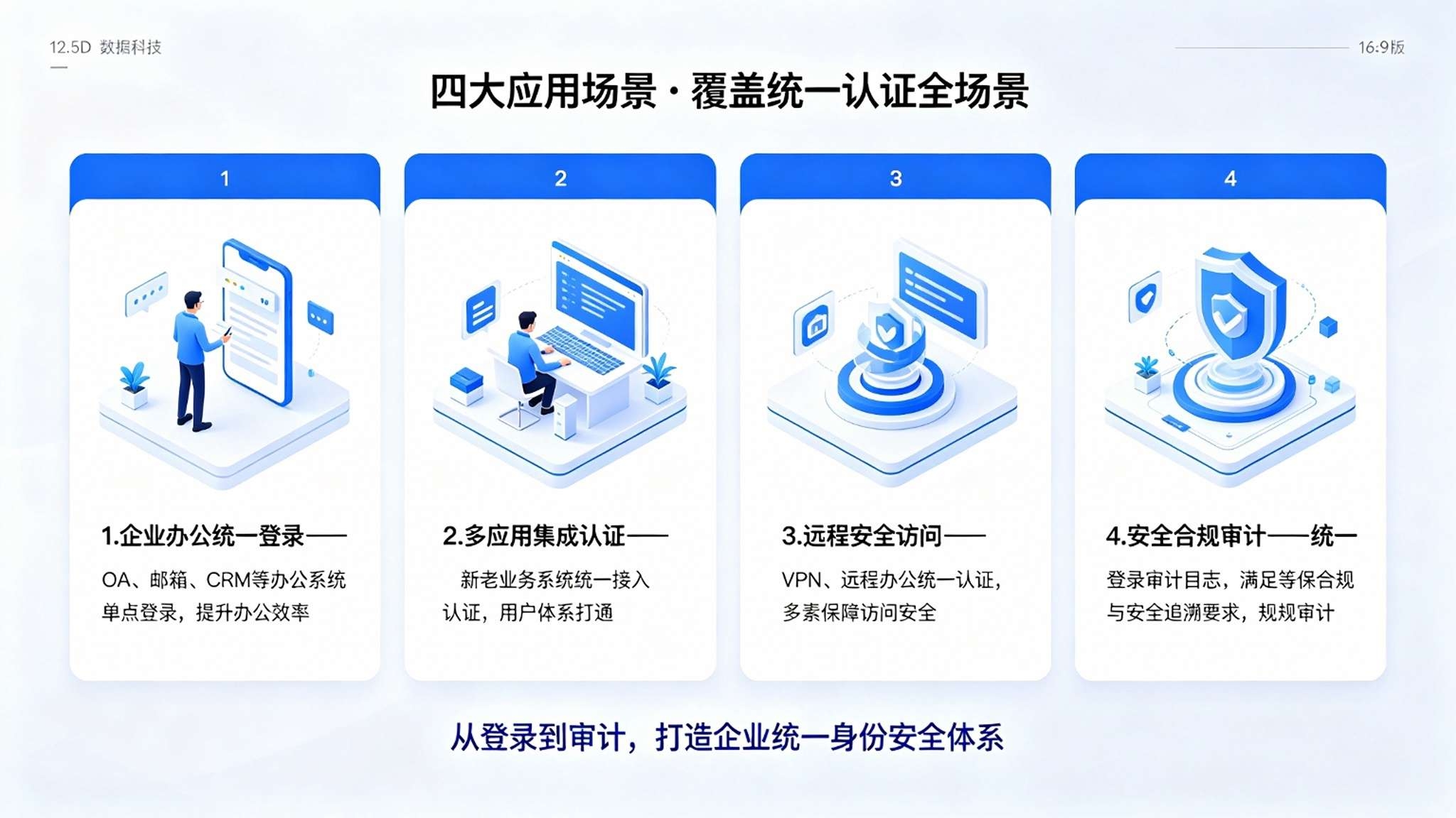 统一身份认证与授权系统：统一权限与应用集成解决方案(图4)