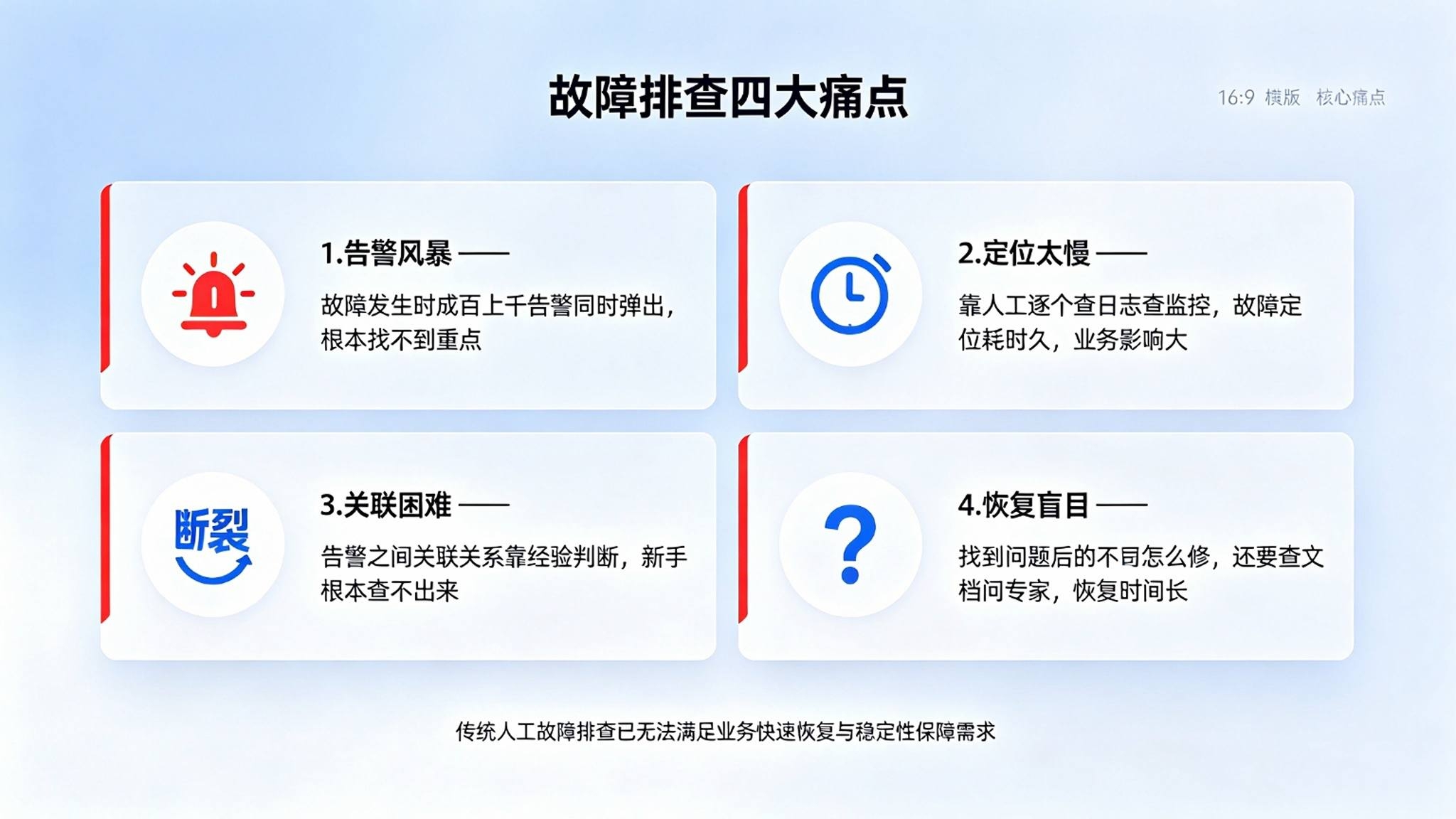 故障根因自动分析系统:根因定位与智能故障处置解决方案(图2) 故障根因自动分析系统:根因定位与智能故障处置解决方案(图2)