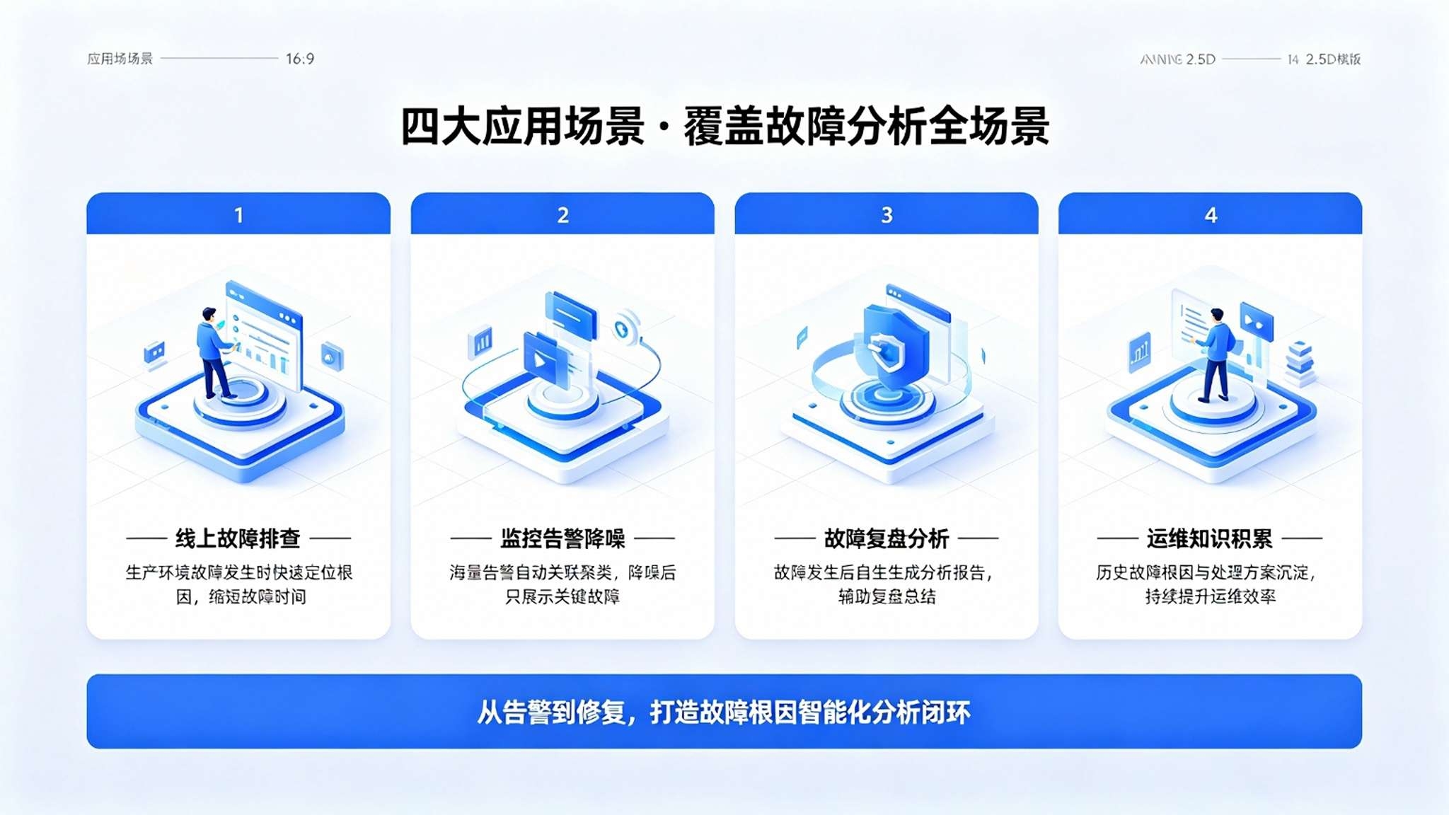 故障根因自动分析系统:根因定位与智能故障处置解决方案(图4) 故障根因自动分析系统:根因定位与智能故障处置解决方案(图4)