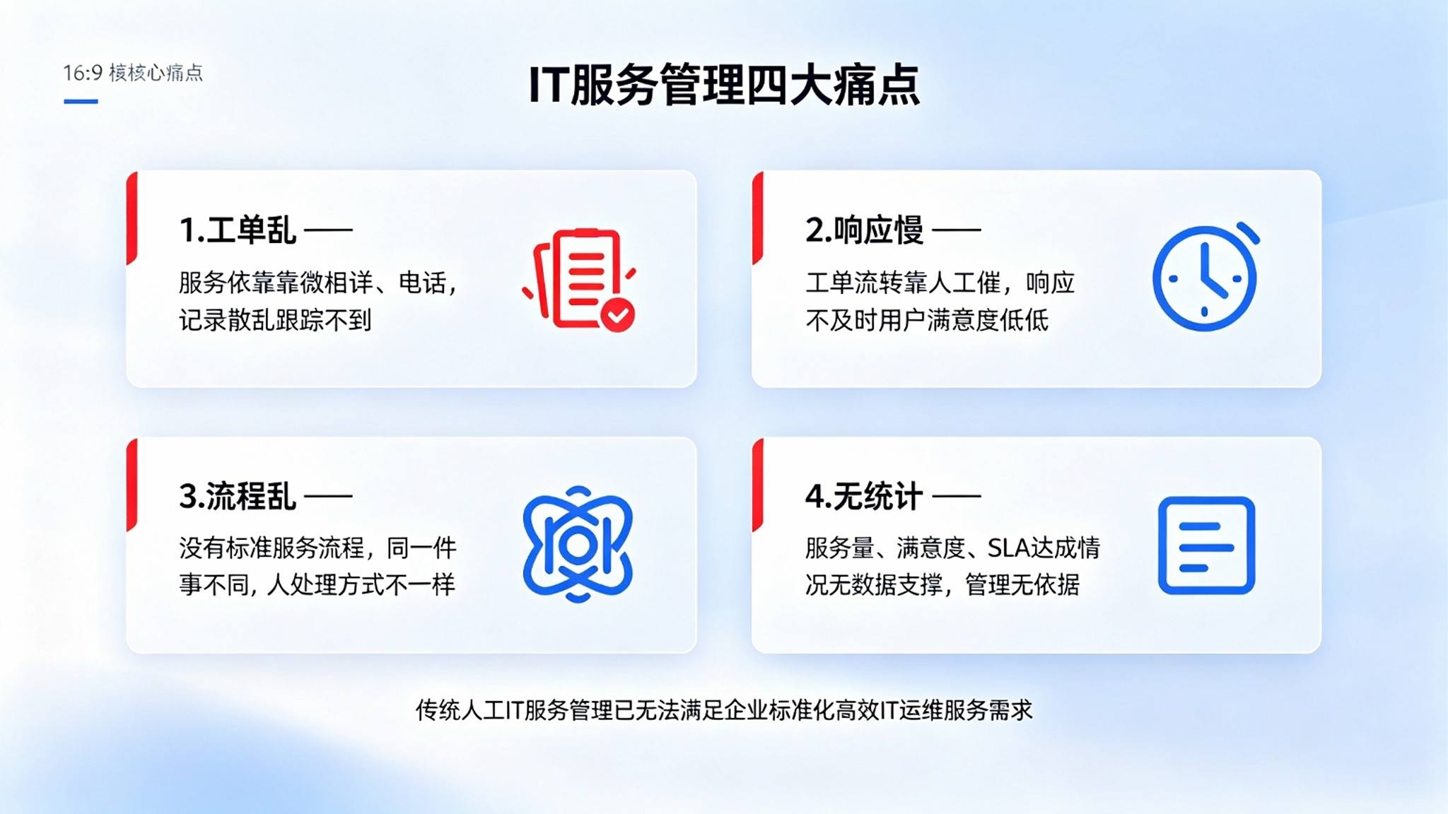 IT服务流程管理系统:服务台与IT服务标准化解决方案(图2) IT服务流程管理系统:服务台与IT服务标准化解决方案(图2)